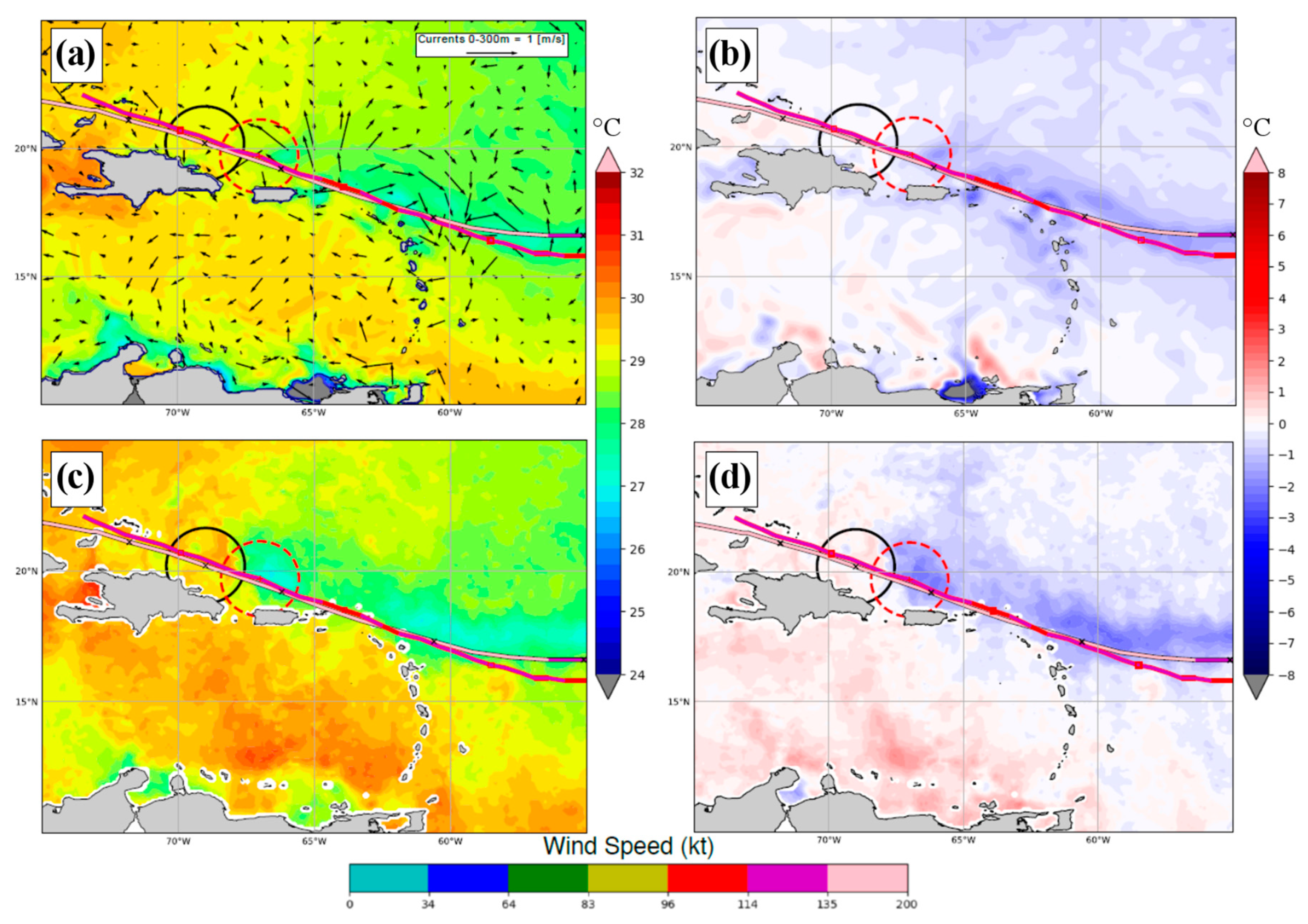 Atmosphere 11 00869 g010
