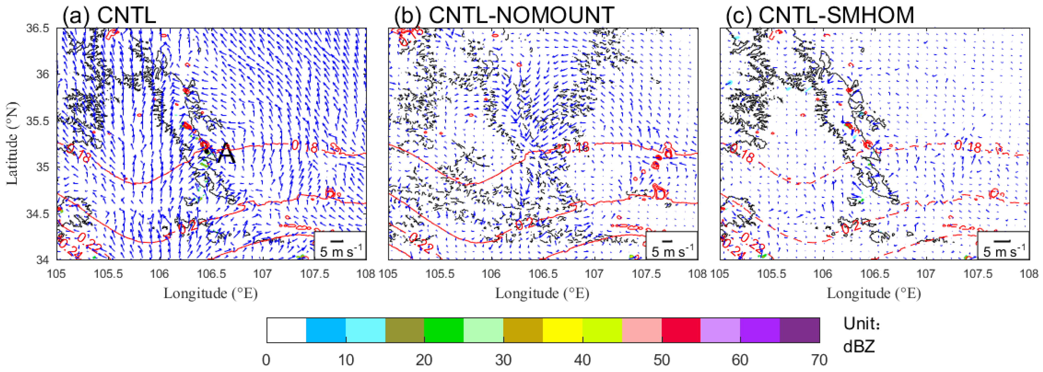 Atmosphere 11 00871 g007