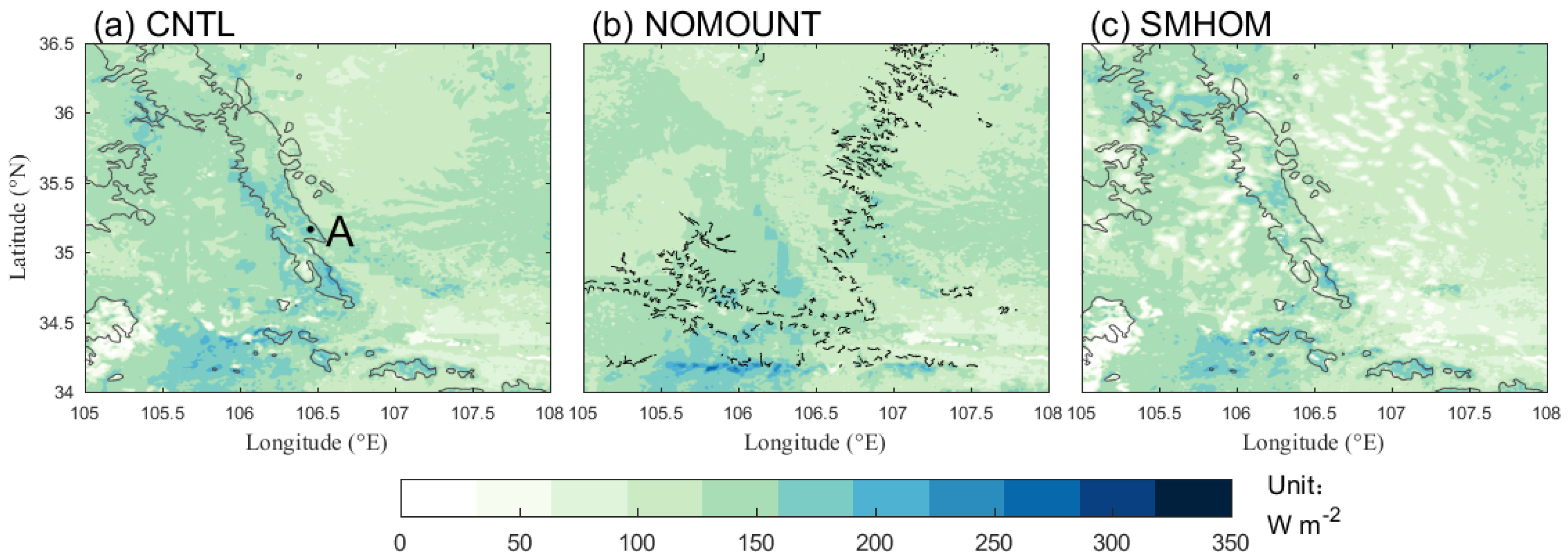 Atmosphere 11 00871 g008