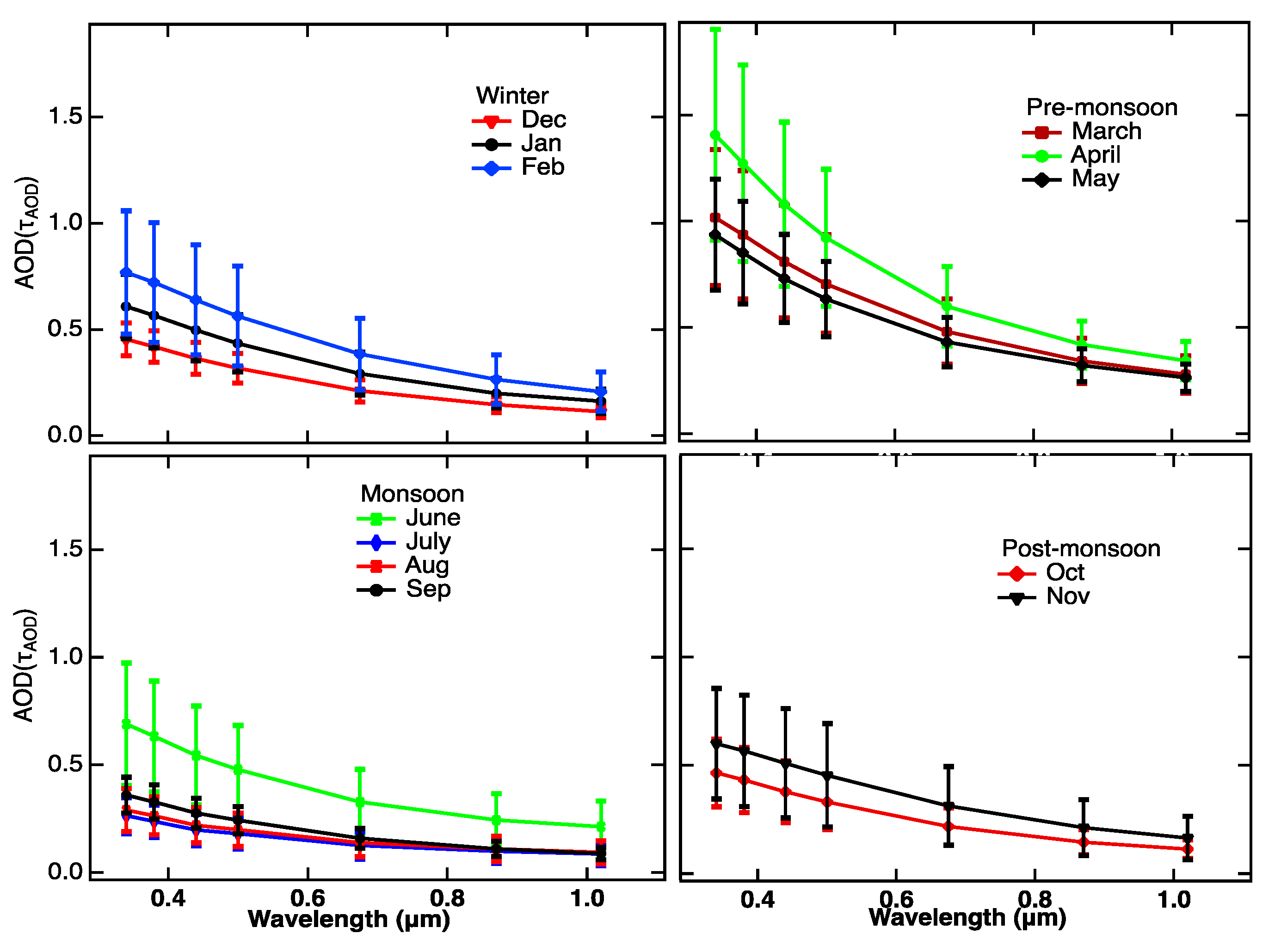 Atmosphere 11 00874 g002
