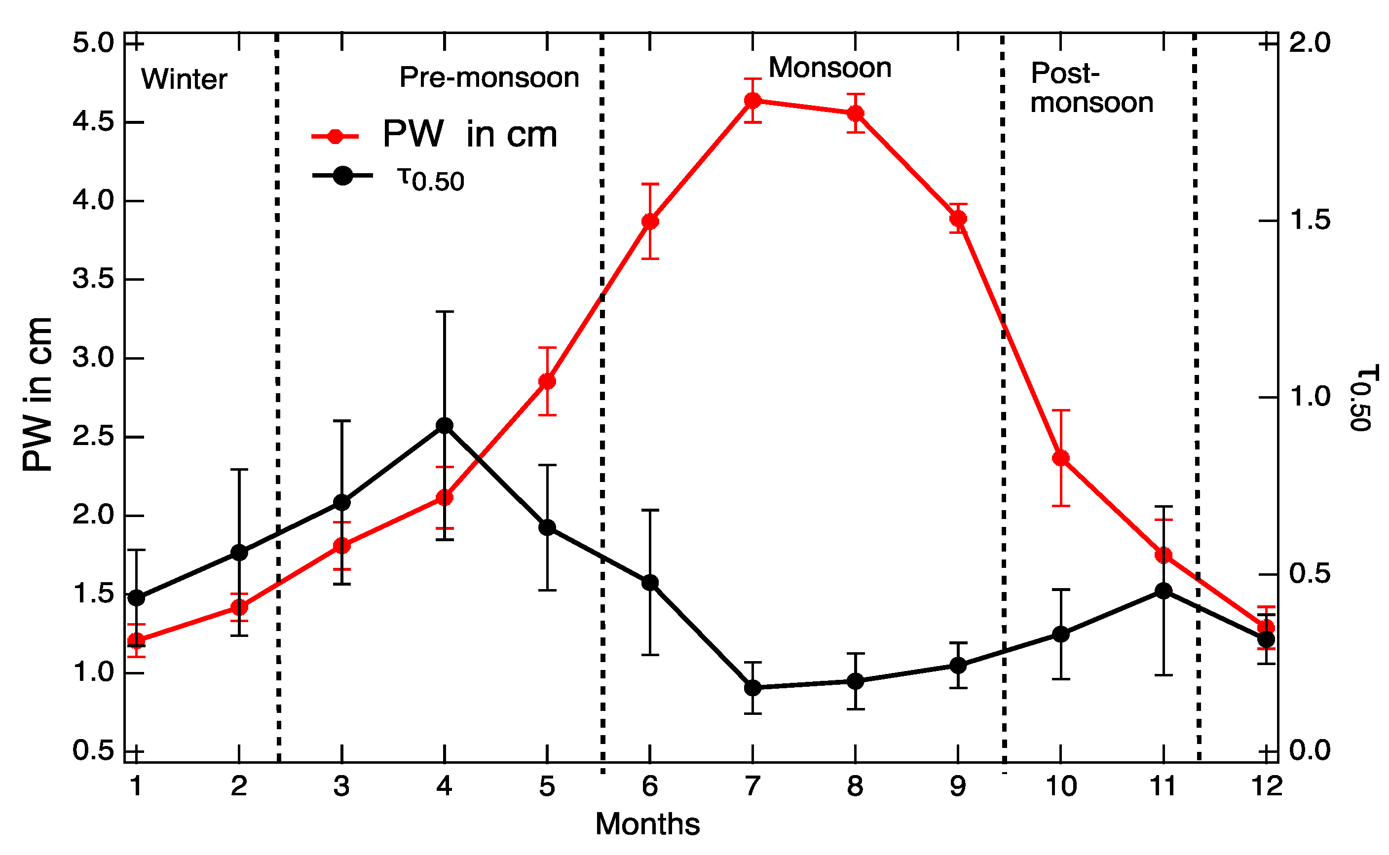 Atmosphere 11 00874 g003