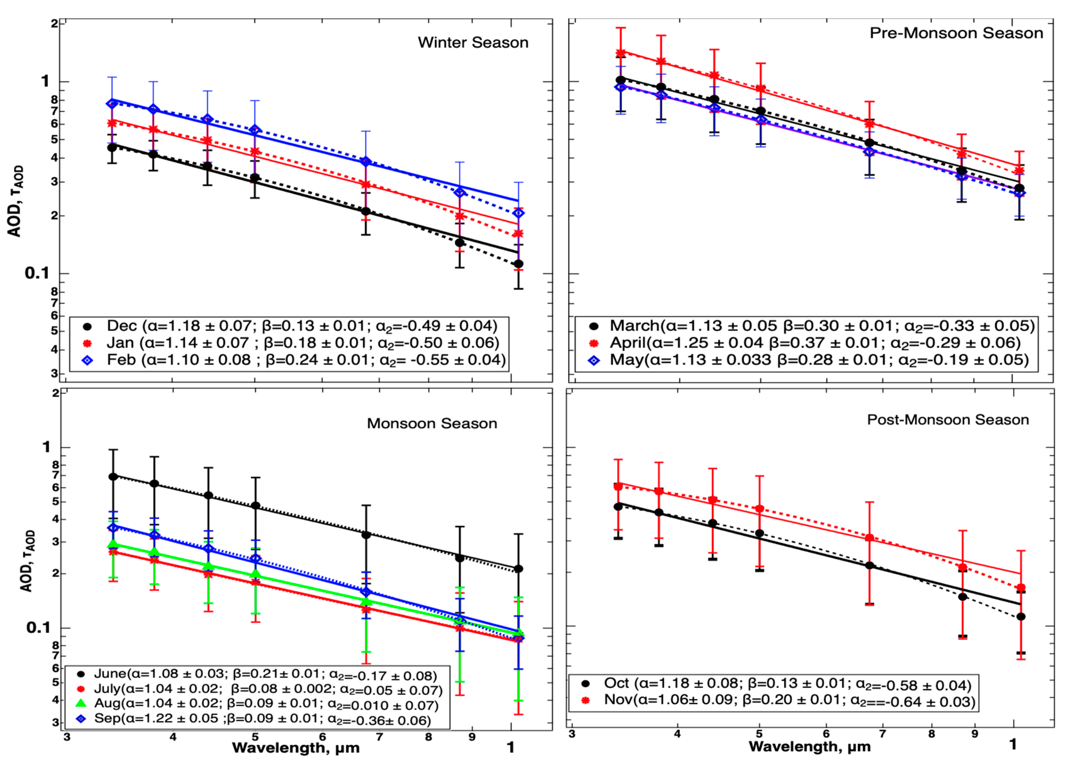 Atmosphere 11 00874 g004