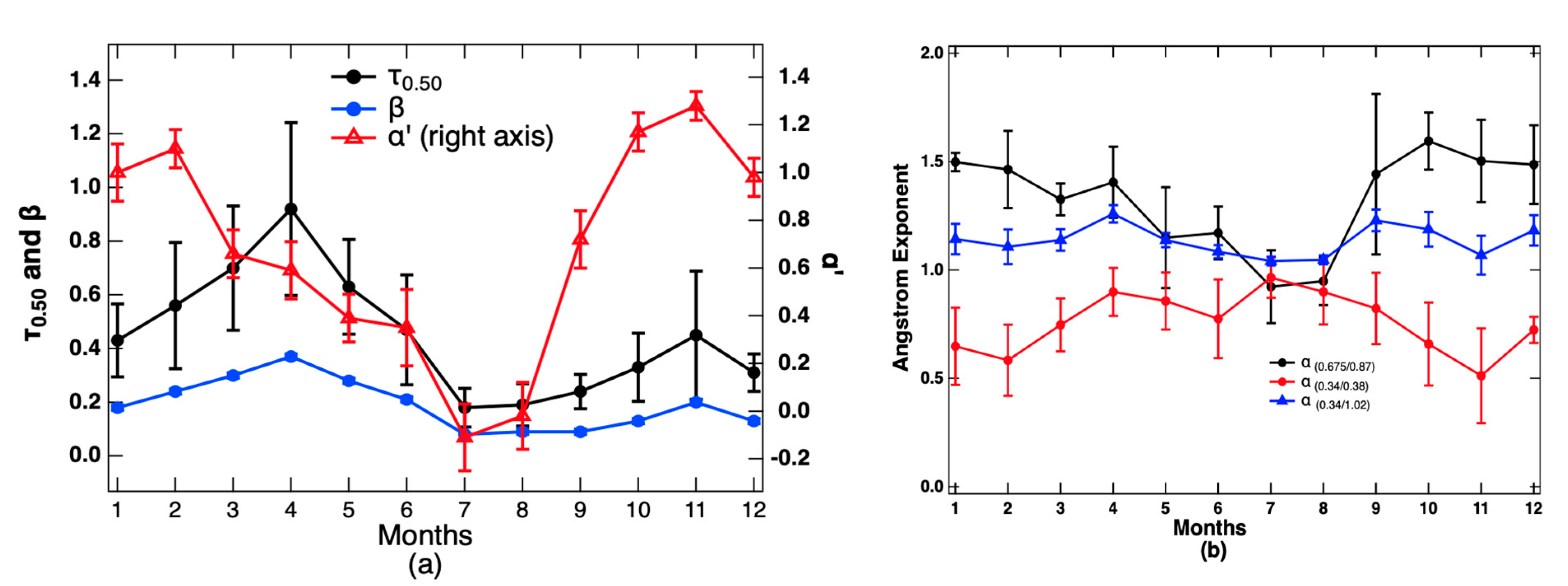 Atmosphere 11 00874 g005