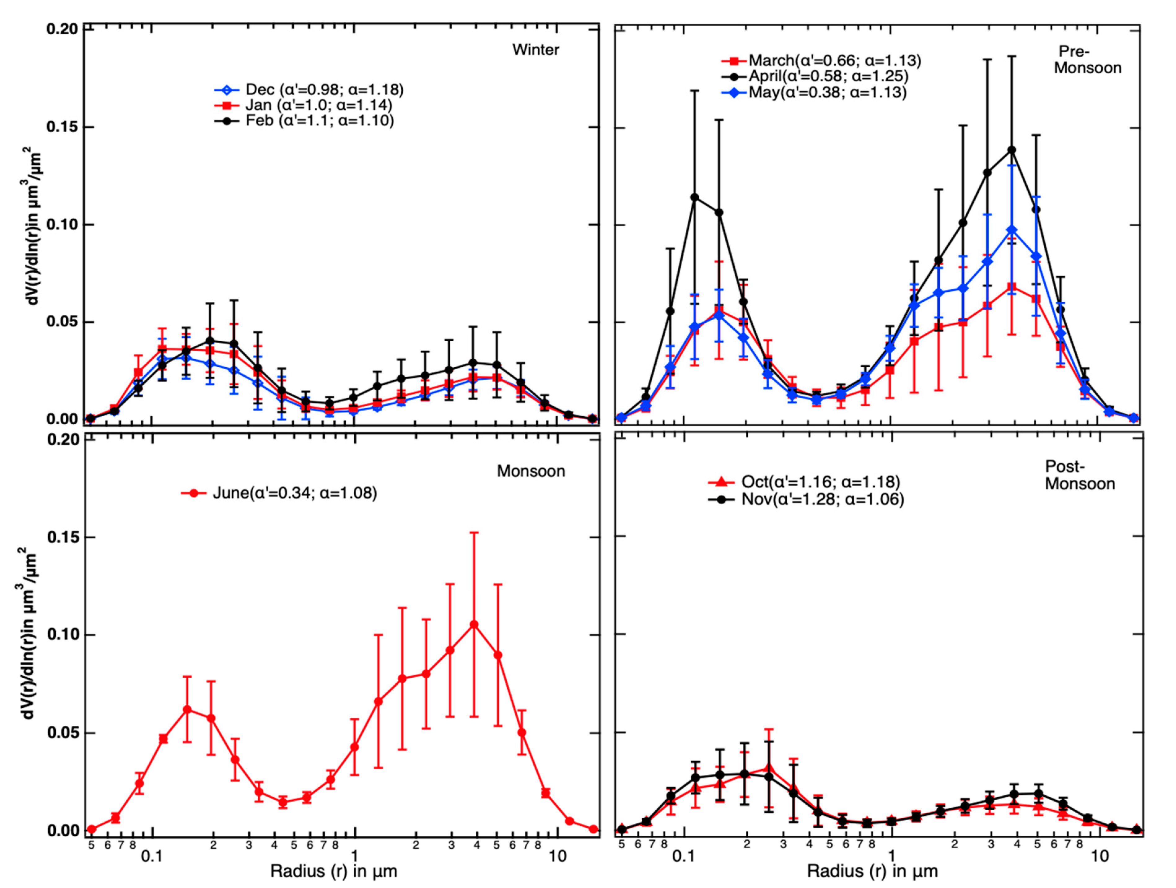Atmosphere 11 00874 g006