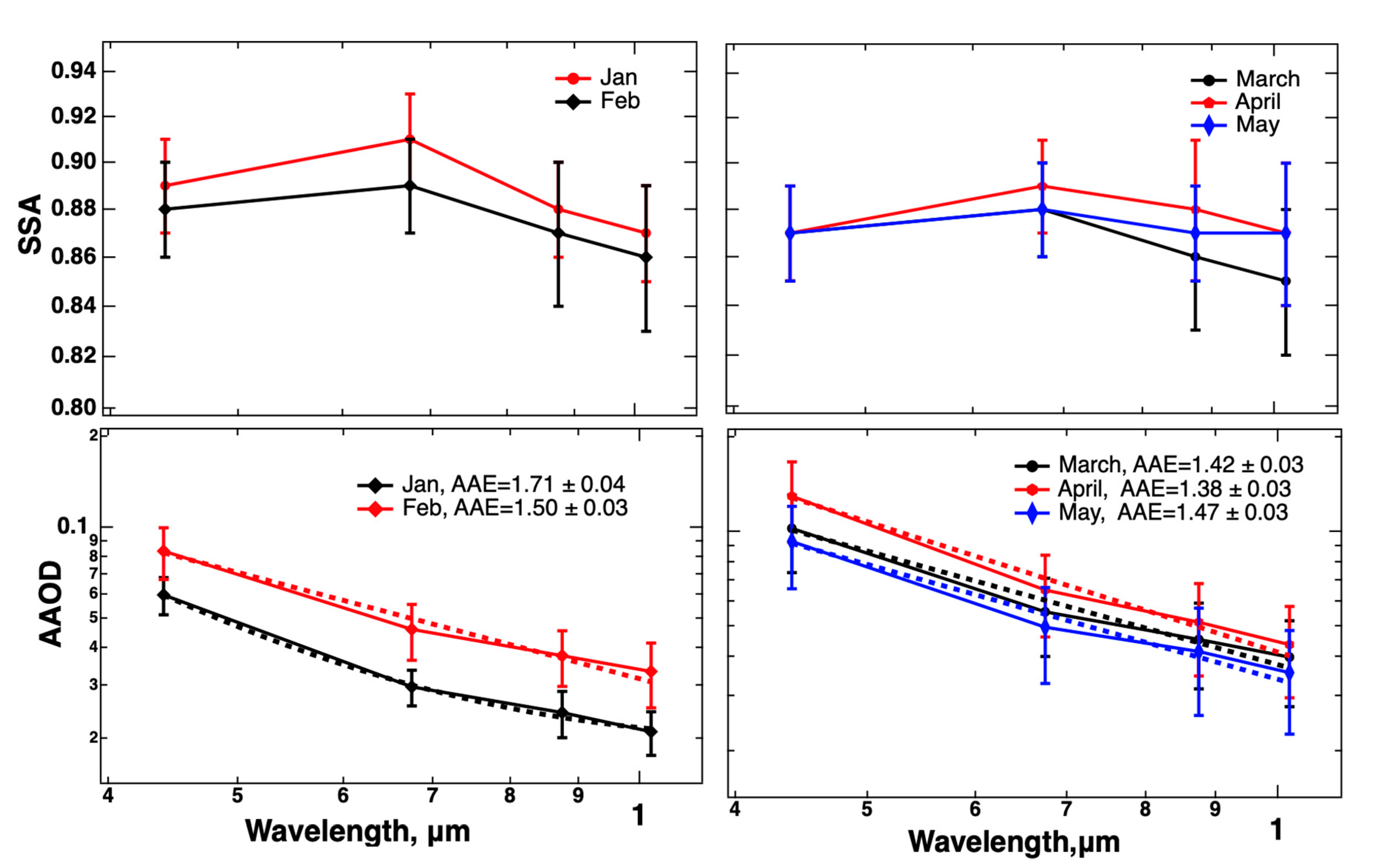 Atmosphere 11 00874 g007