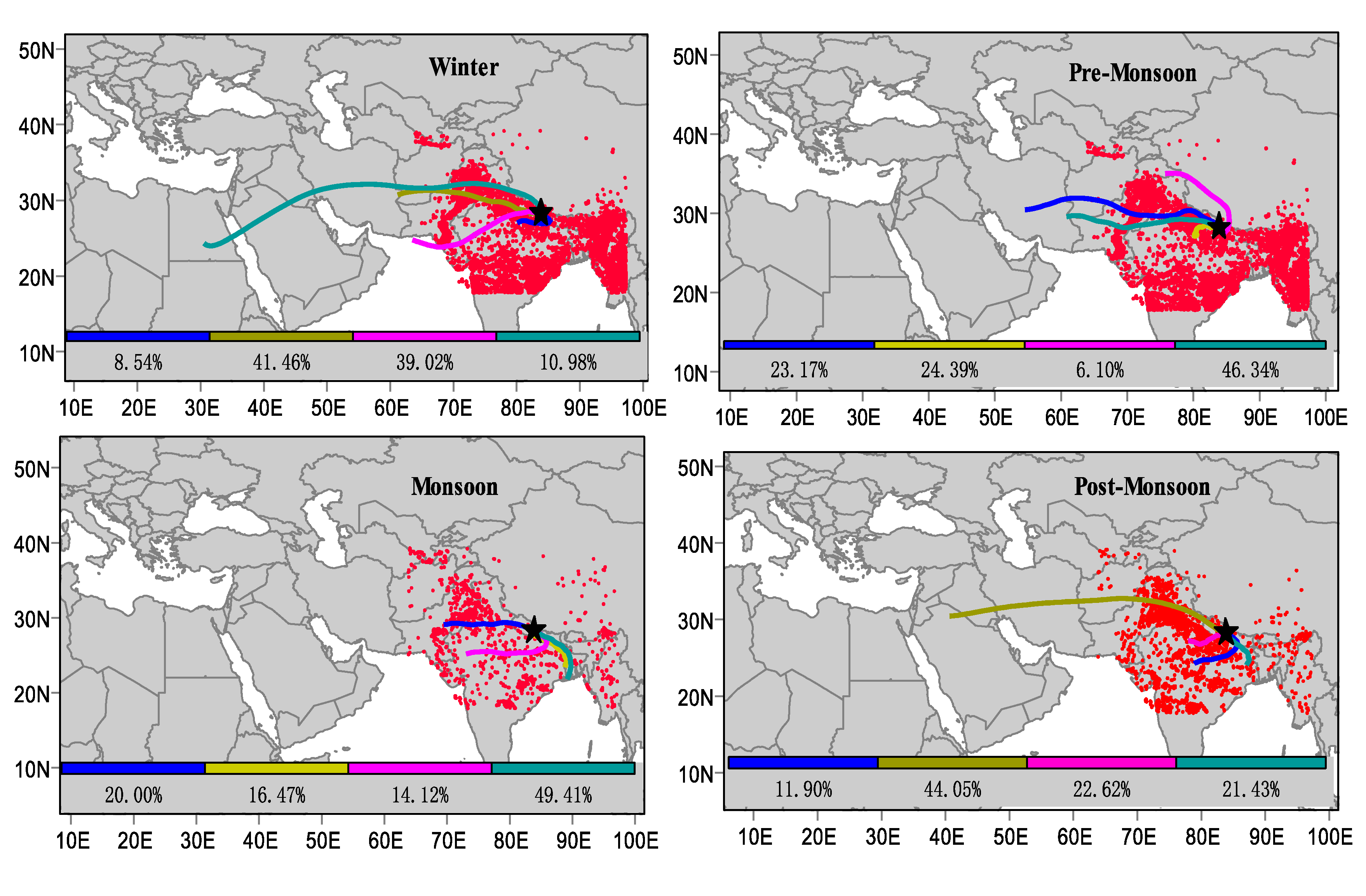 Atmosphere 11 00874 g008