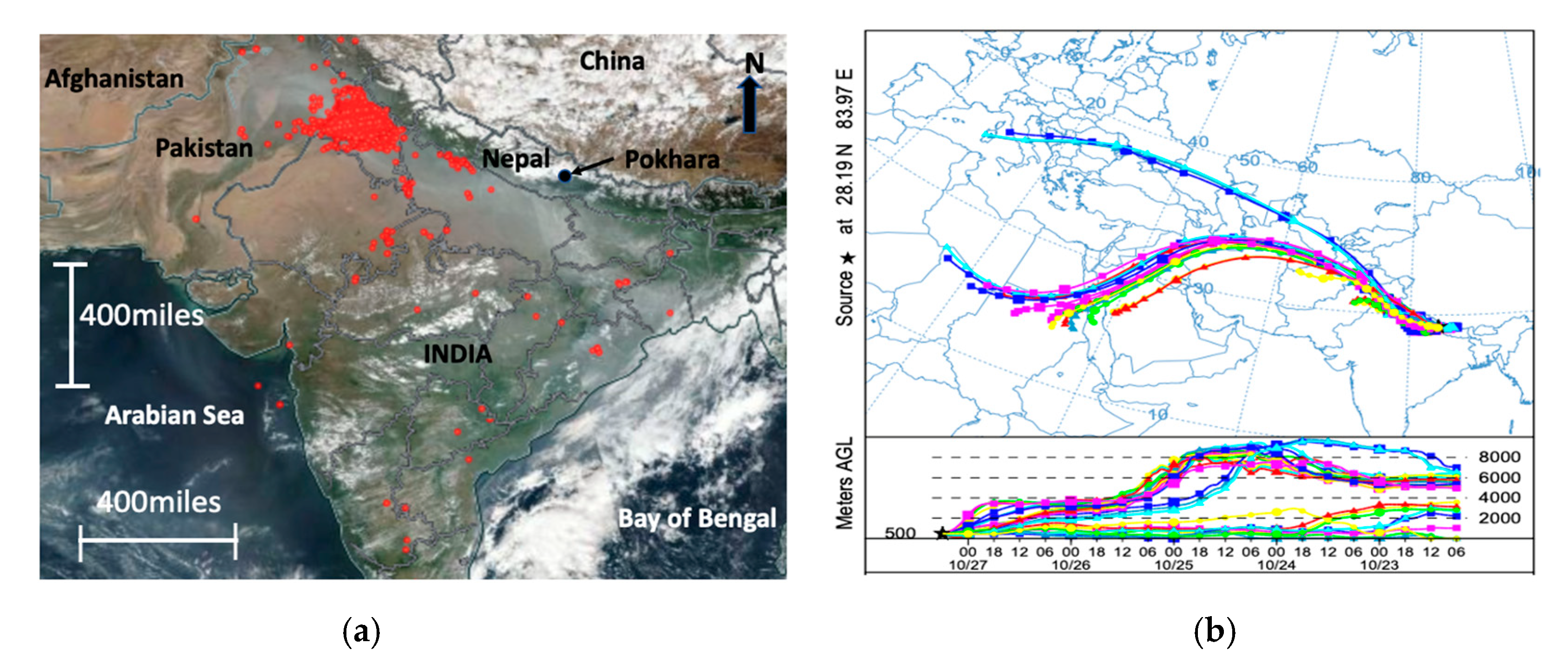 Atmosphere 11 00874 g009