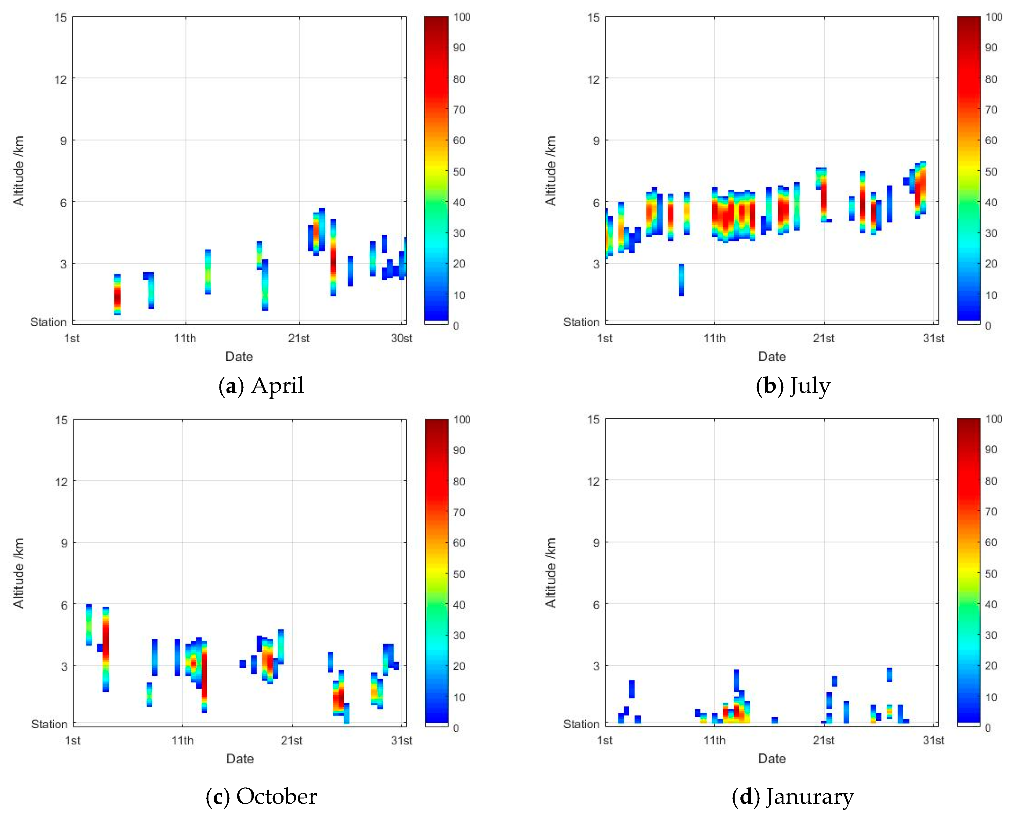 Atmosphere 11 00876 g003 Atmosphere 11 00876 g003