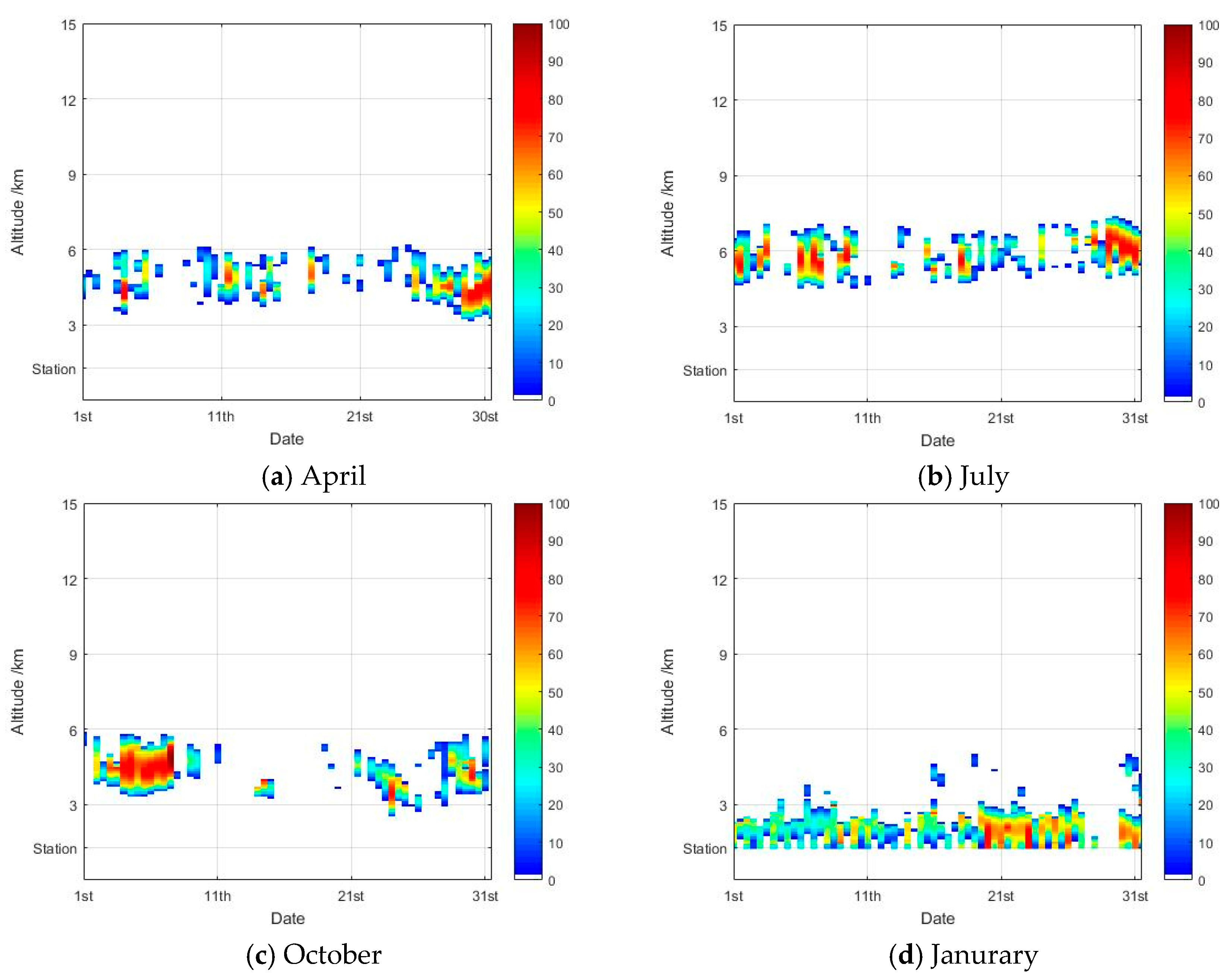 Atmosphere 11 00876 g006 Atmosphere 11 00876 g006