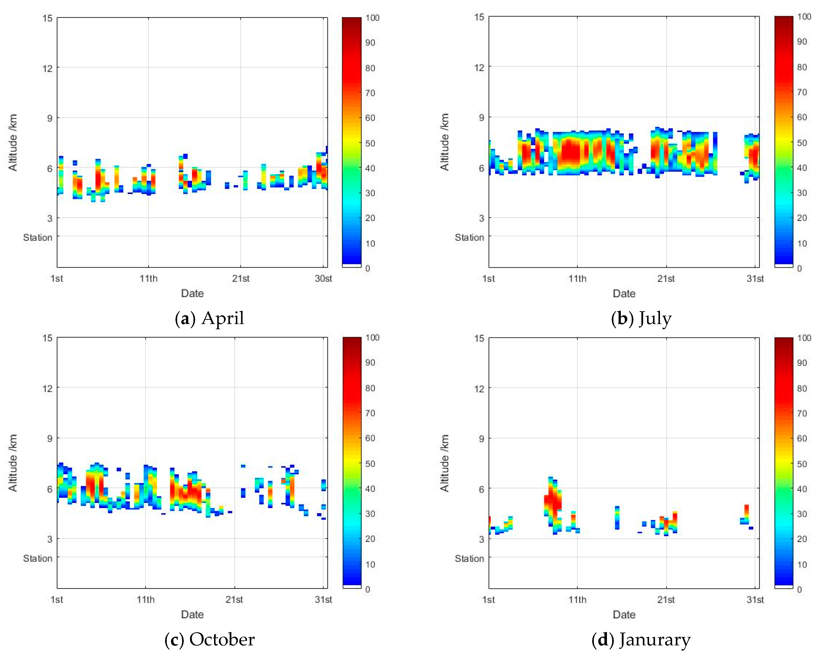 Atmosphere 11 00876 g008 Atmosphere 11 00876 g008