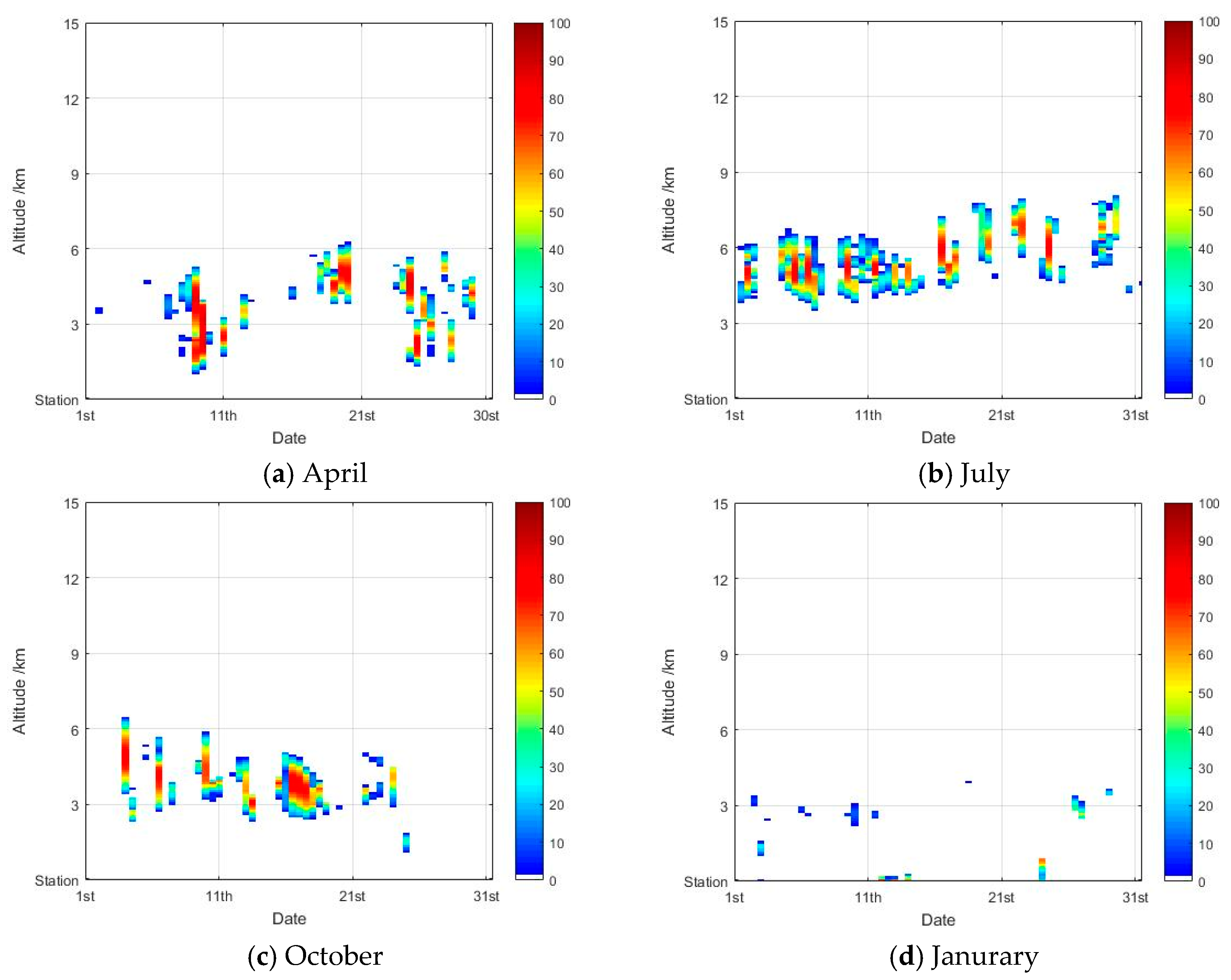 Atmosphere 11 00876 g009 Atmosphere 11 00876 g009