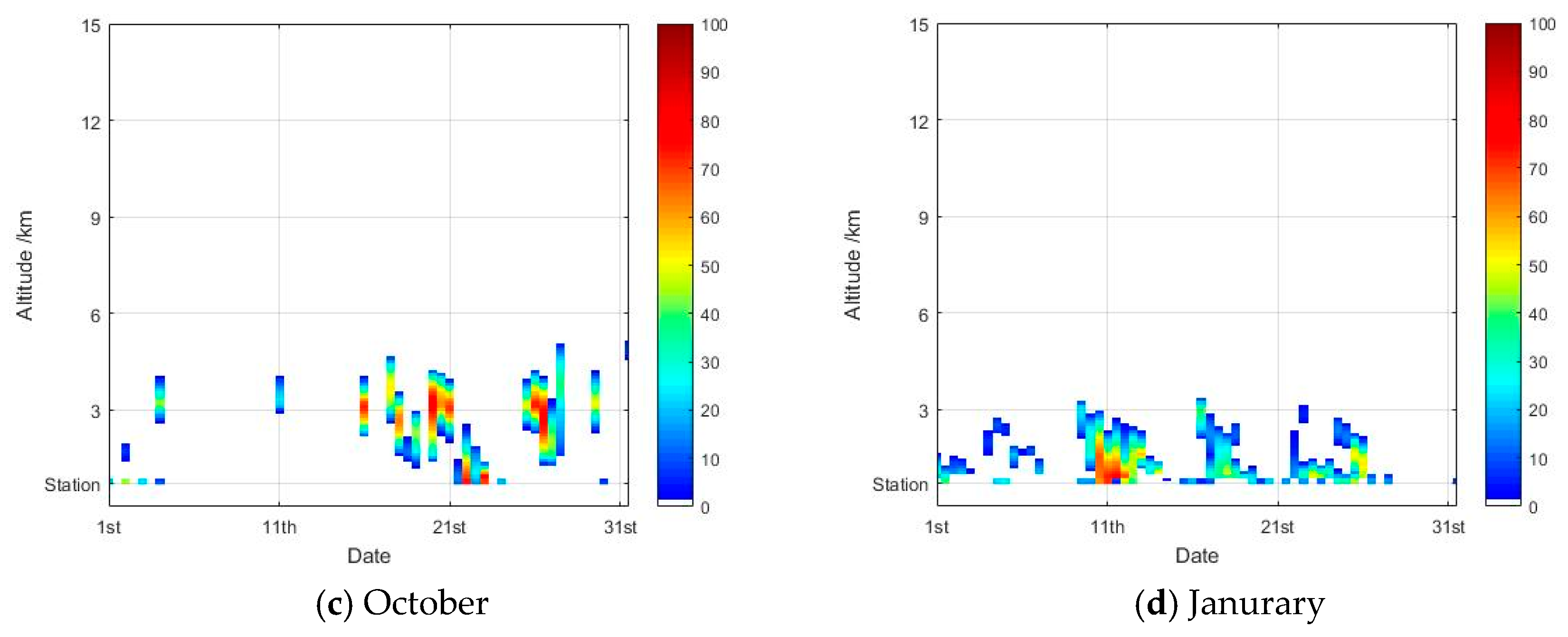 Atmosphere 11 00876 g010b Atmosphere 11 00876 g010b