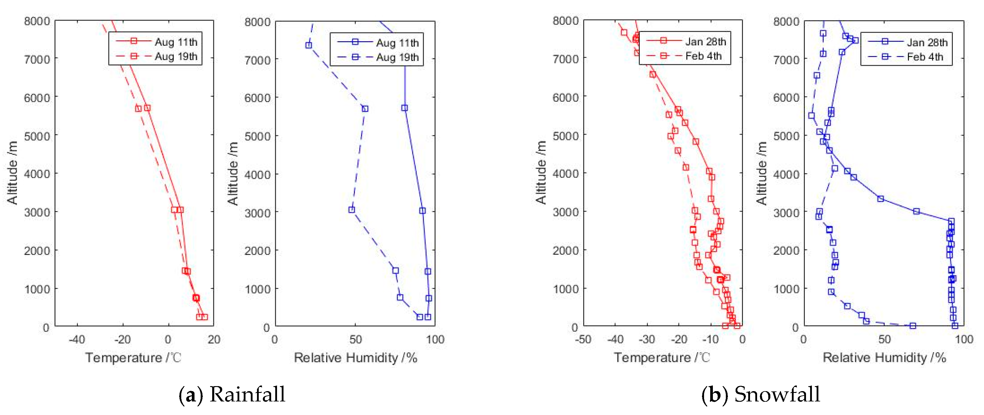 Atmosphere 11 00876 g017 Atmosphere 11 00876 g017