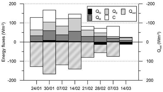 Atmosphere 11 00877 g0a1