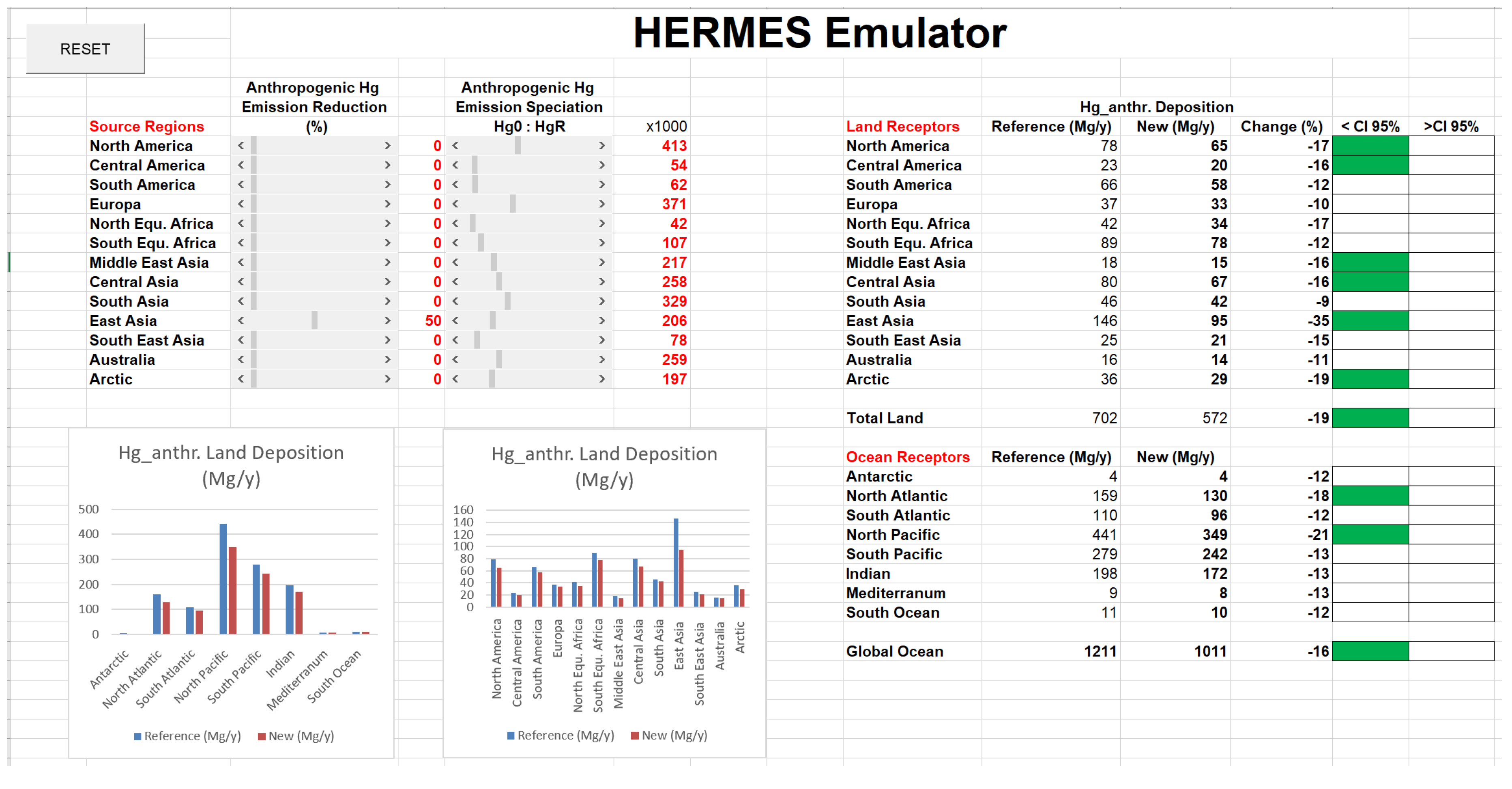 Atmosphere 11 00878 g005