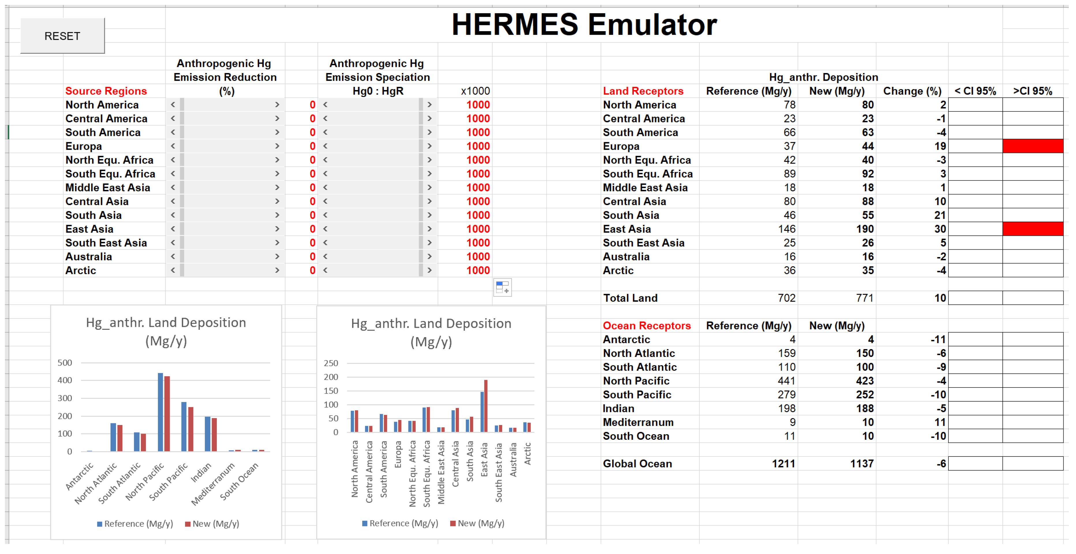 Atmosphere 11 00878 g008