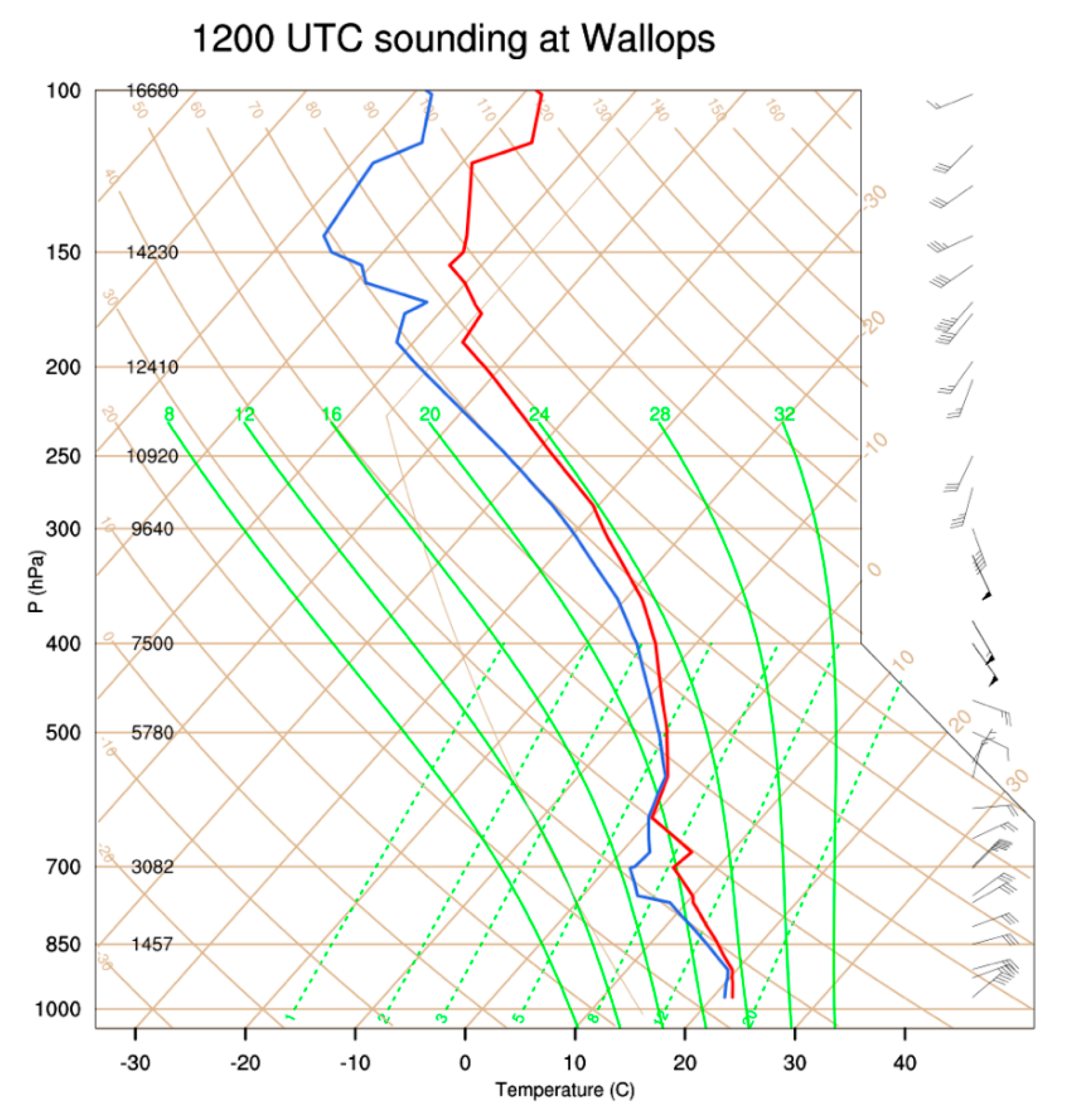Atmosphere 11 00879 g002 Atmosphere 11 00879 g002