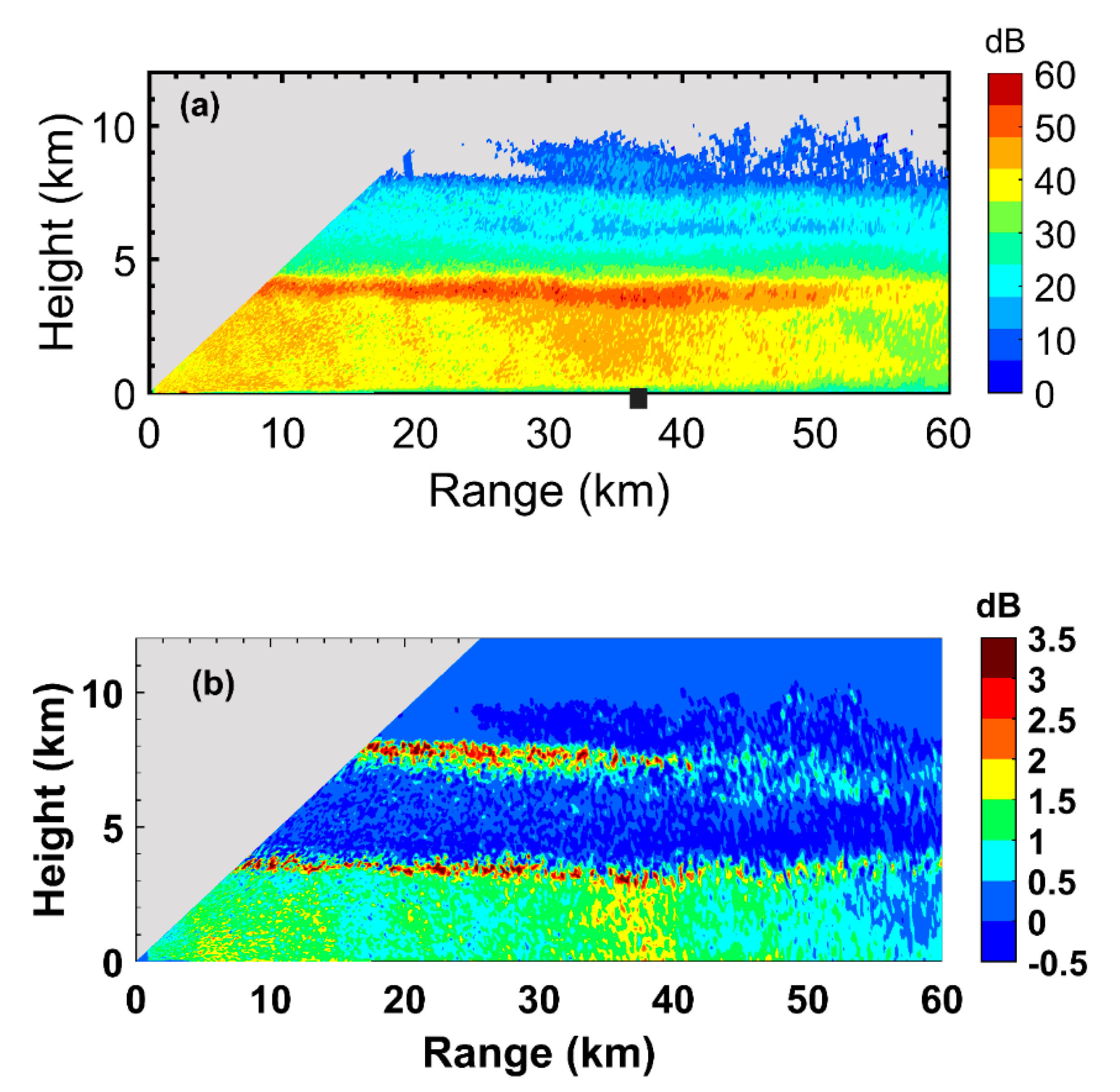 Atmosphere 11 00879 g003 Atmosphere 11 00879 g003