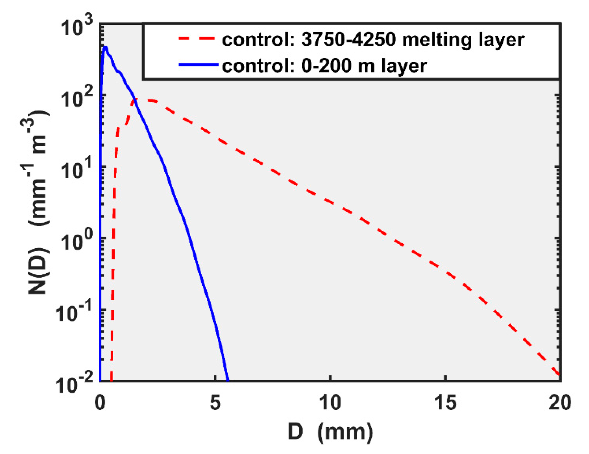 Atmosphere 11 00879 g005 Atmosphere 11 00879 g005