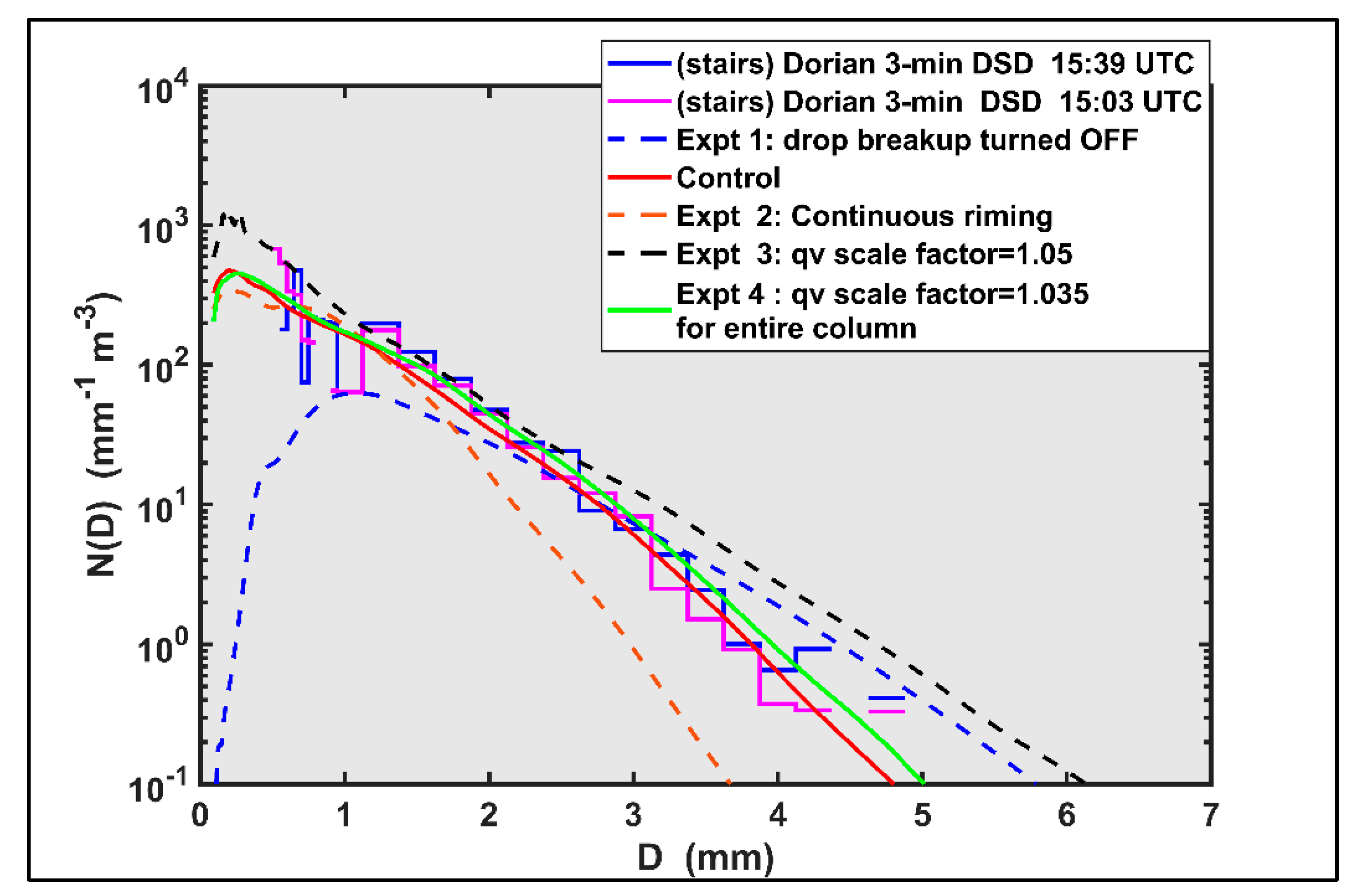Atmosphere 11 00879 g007 Atmosphere 11 00879 g007