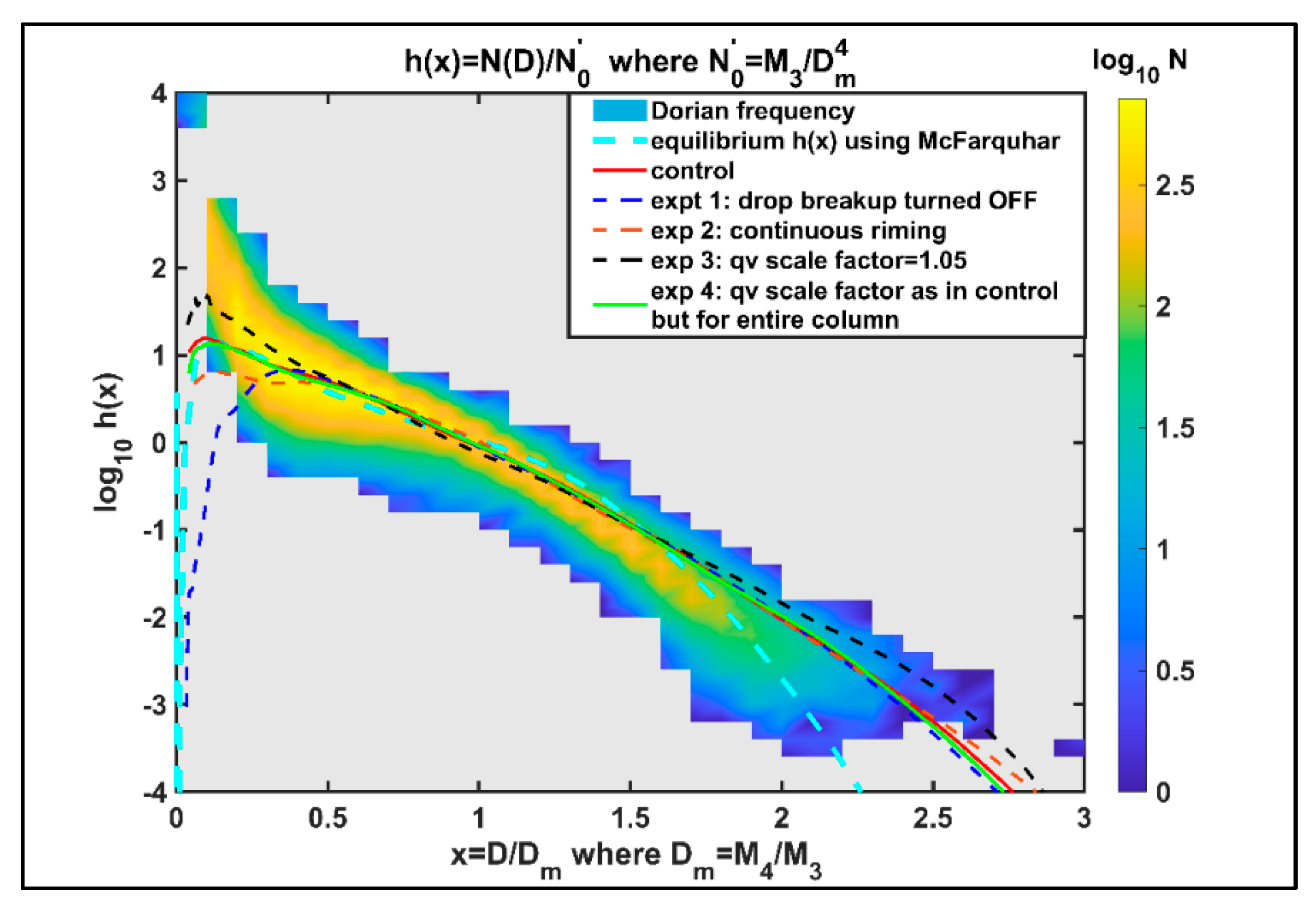 Atmosphere 11 00879 g008 Atmosphere 11 00879 g008