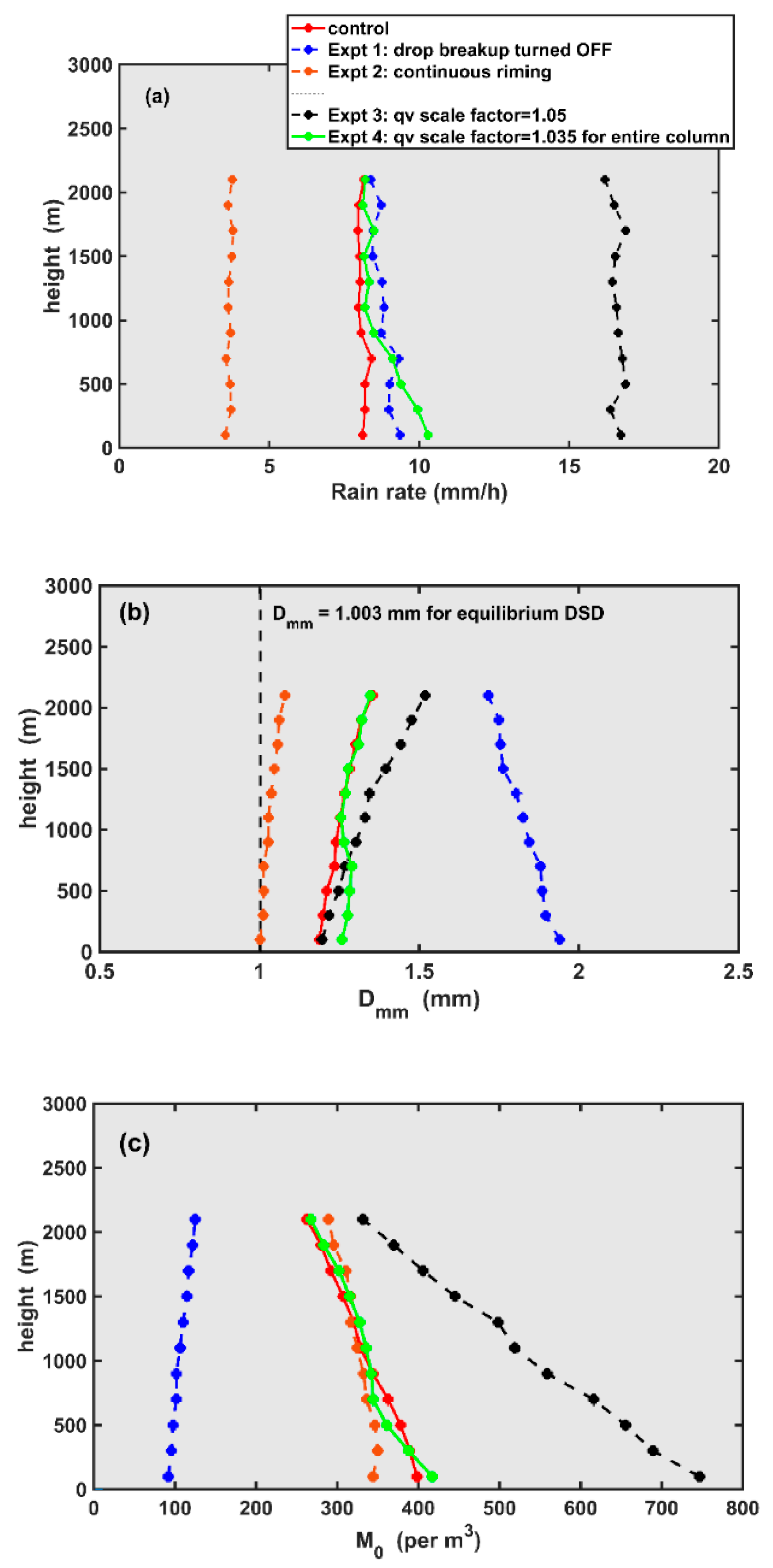 Atmosphere 11 00879 g009 Atmosphere 11 00879 g009