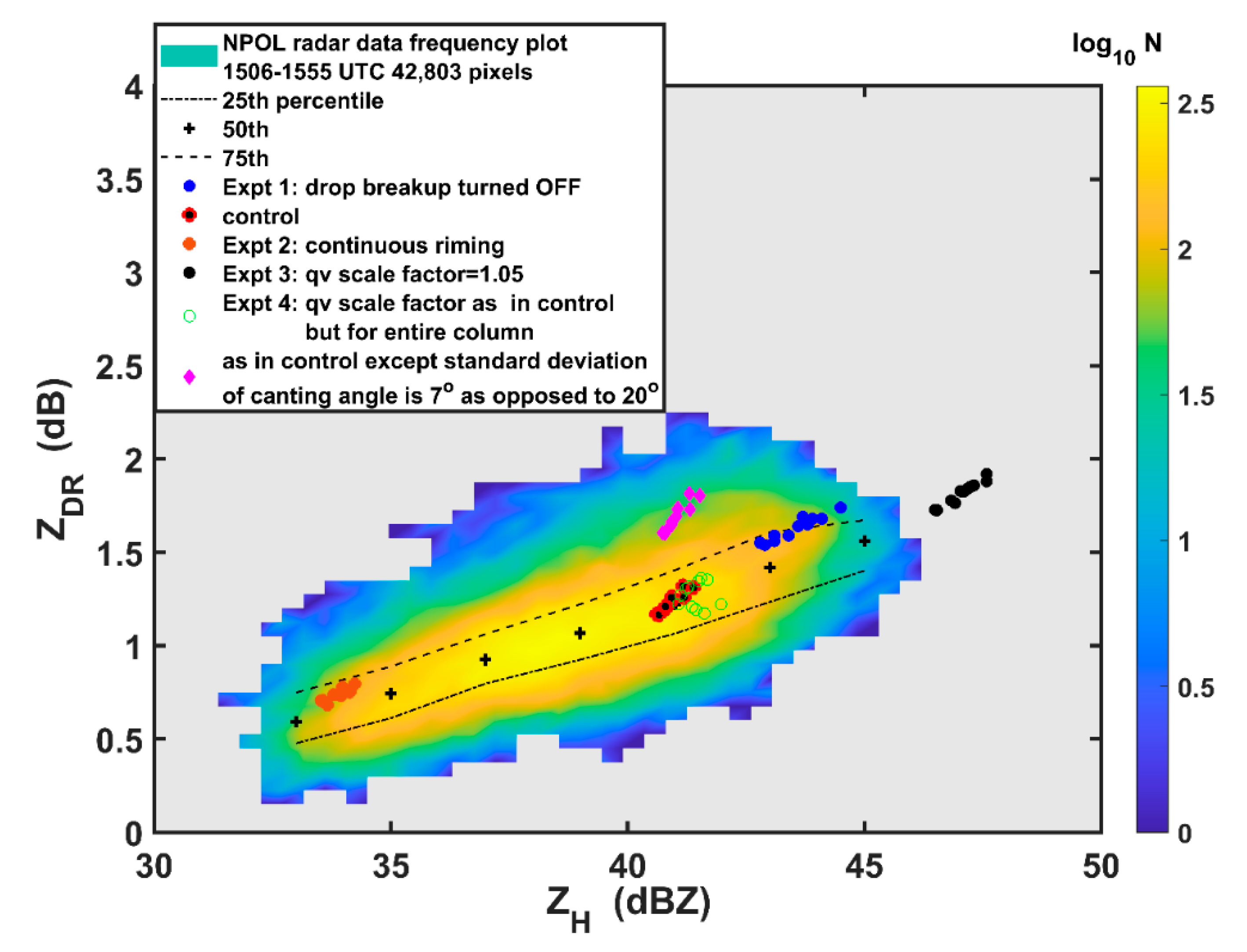 Atmosphere 11 00879 g011 Atmosphere 11 00879 g011