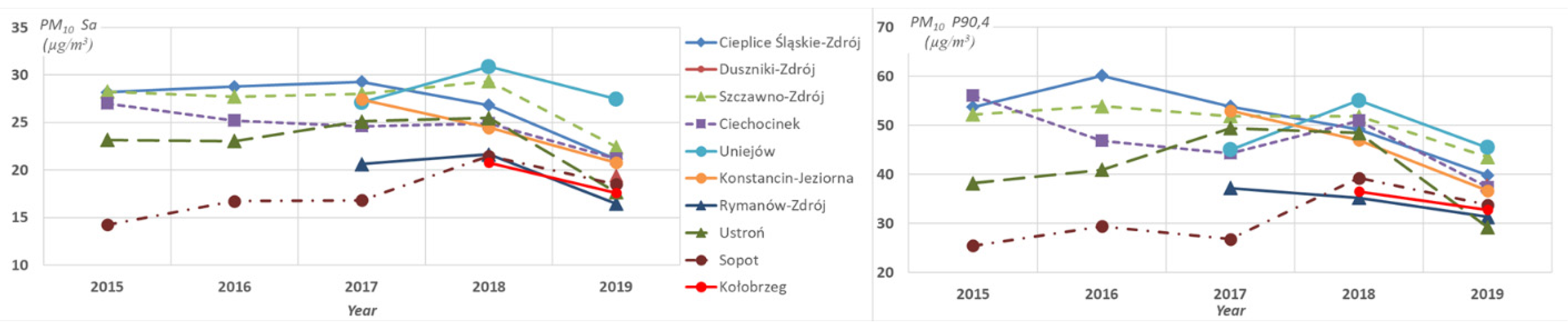 Atmosphere 11 00882 g002