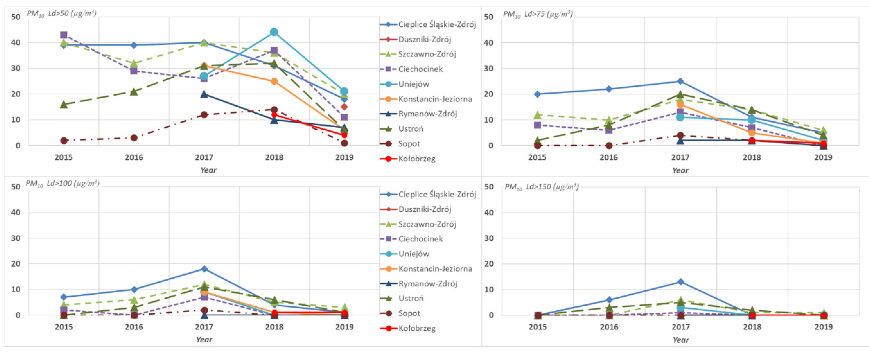 Atmosphere 11 00882 g003