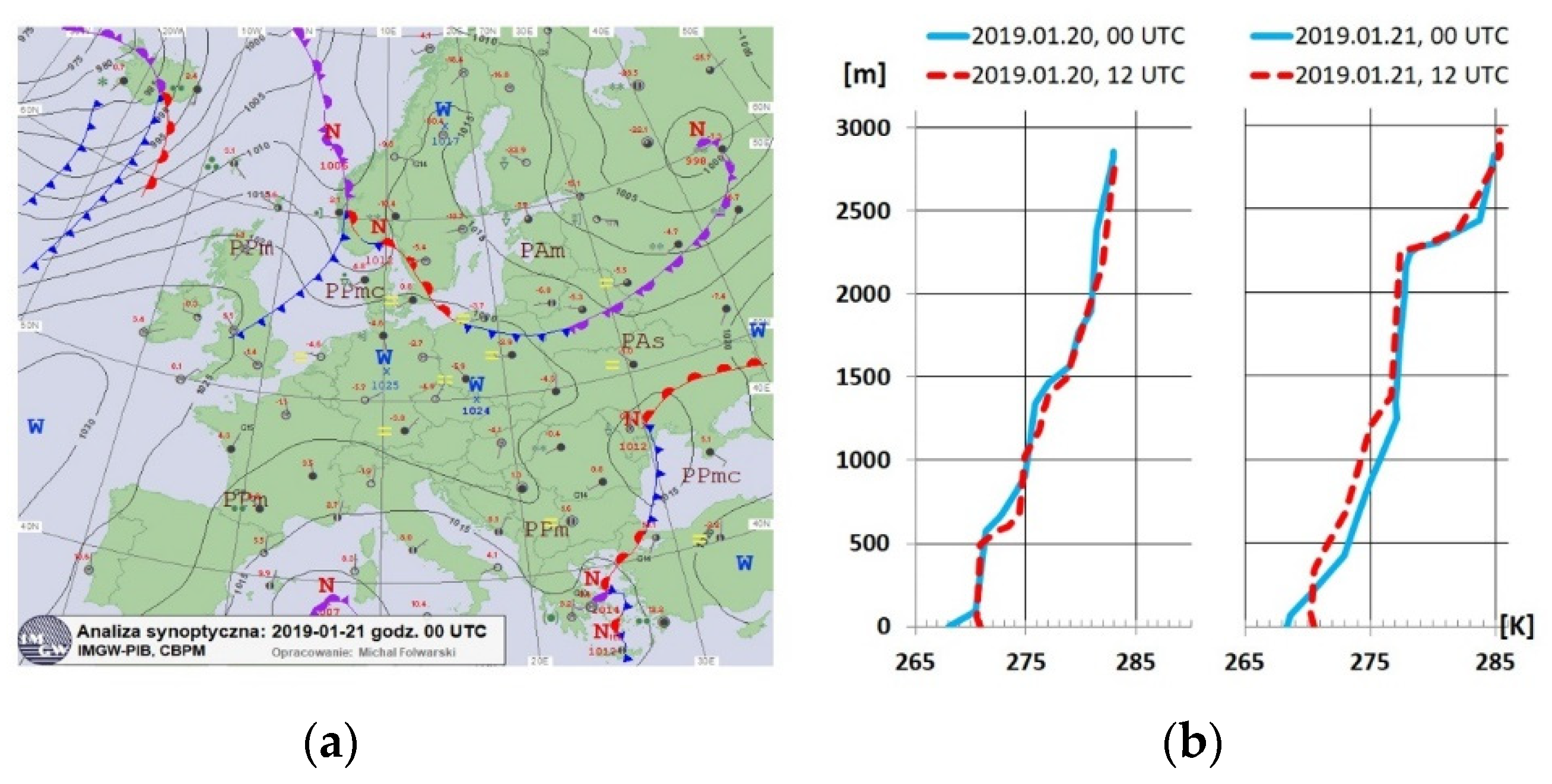 Atmosphere 11 00882 g004