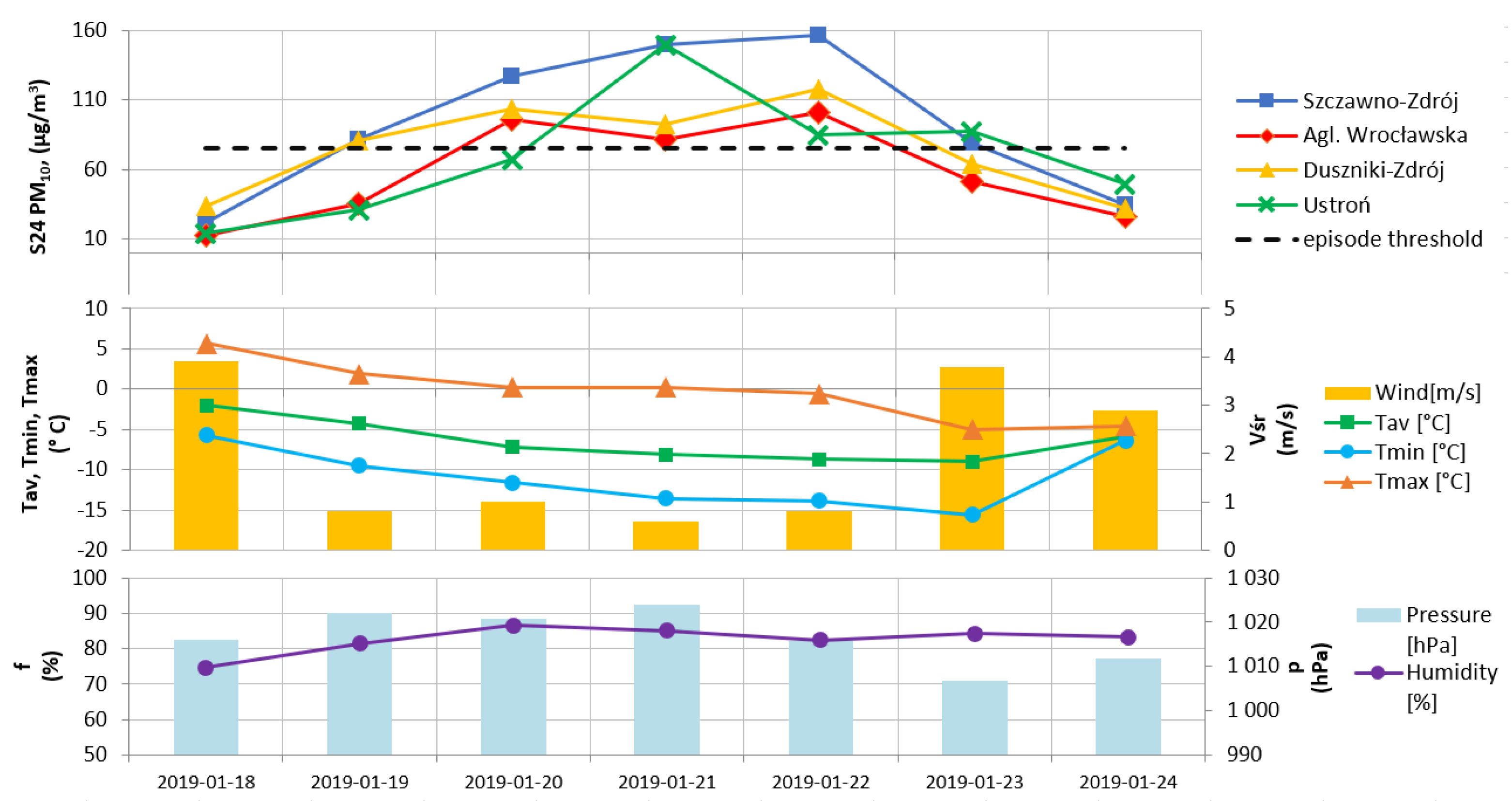 Atmosphere 11 00882 g005