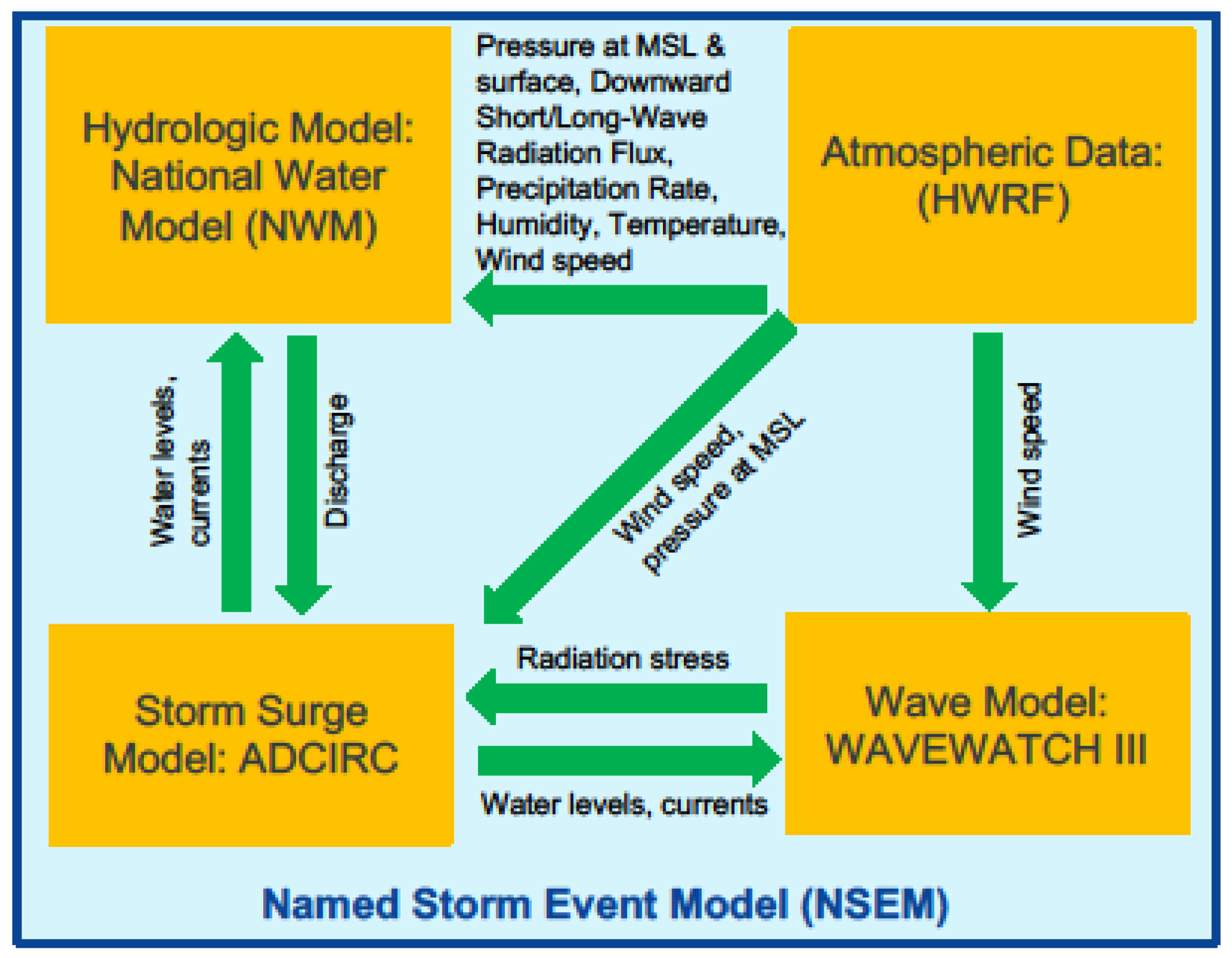 Atmosphere 11 00888 g001
