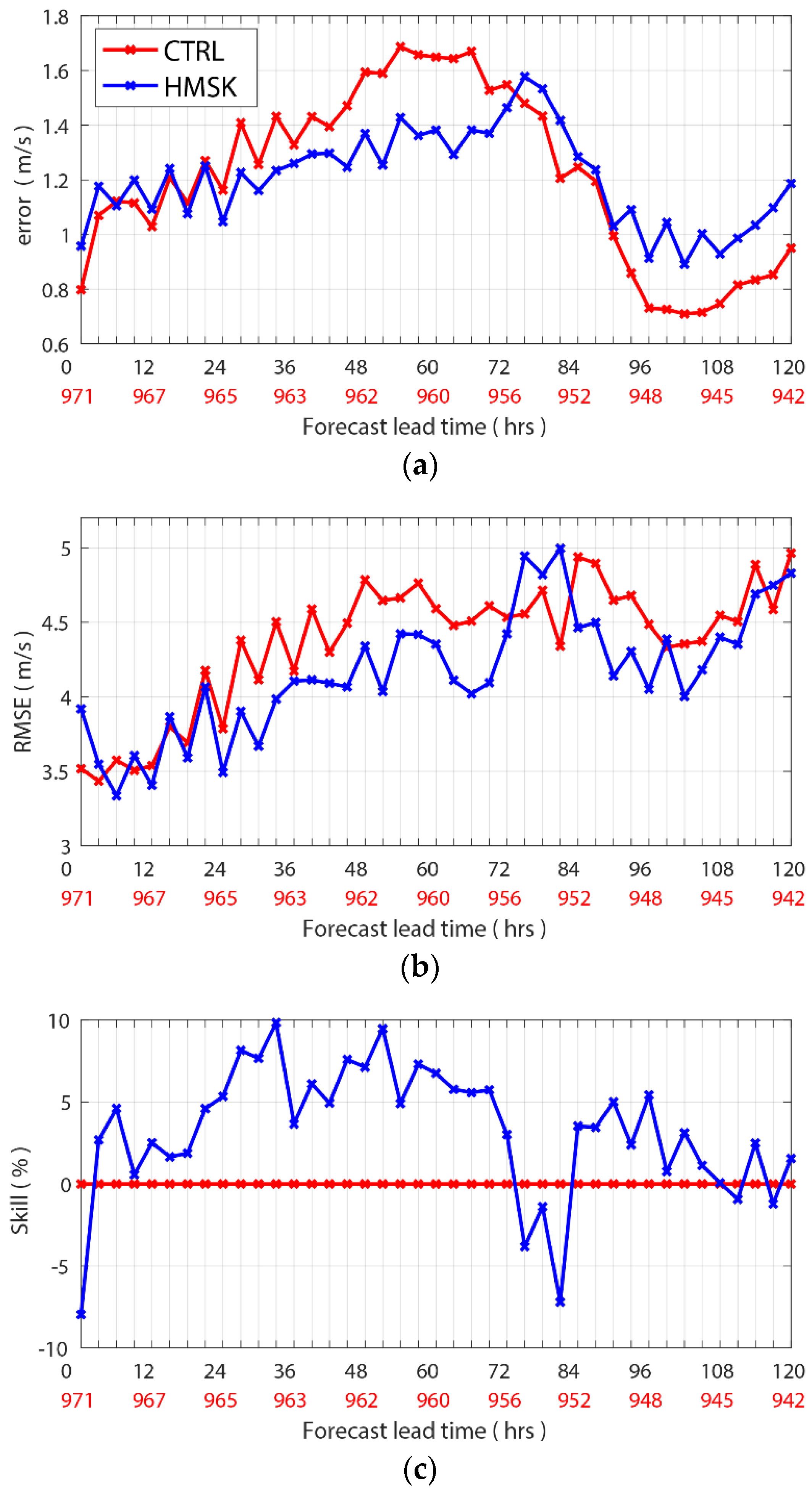 Atmosphere 11 00888 g007