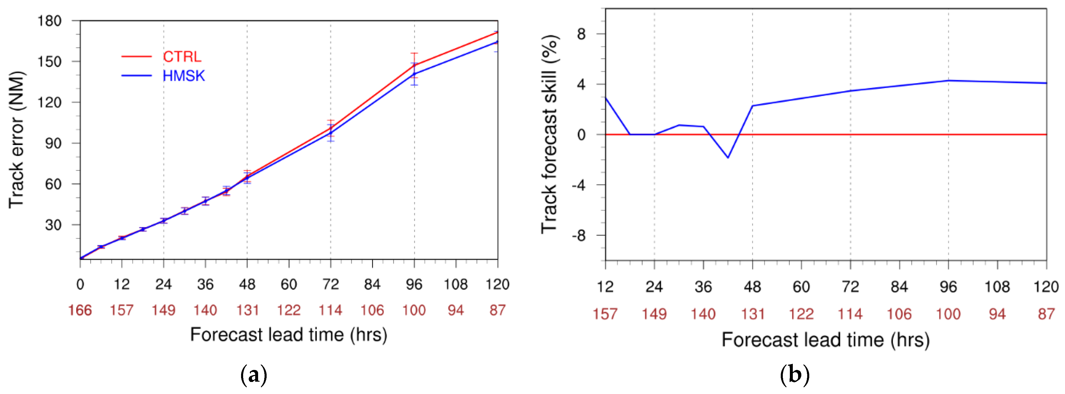 Atmosphere 11 00888 g008