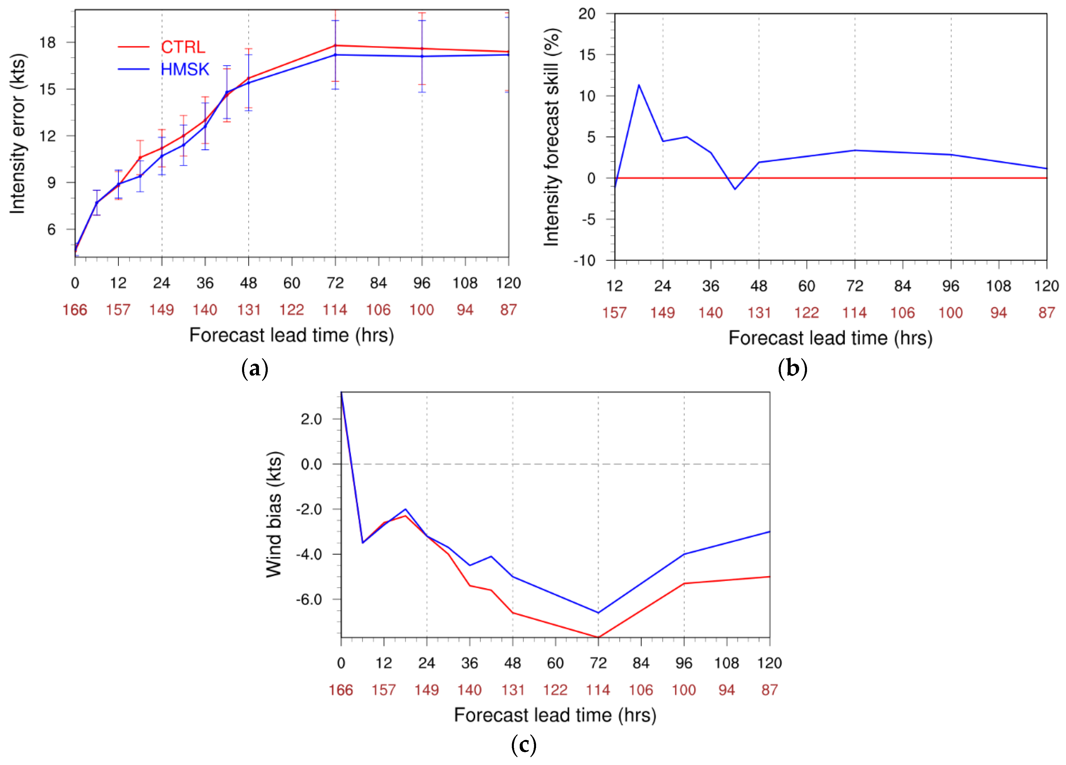 Atmosphere 11 00888 g010