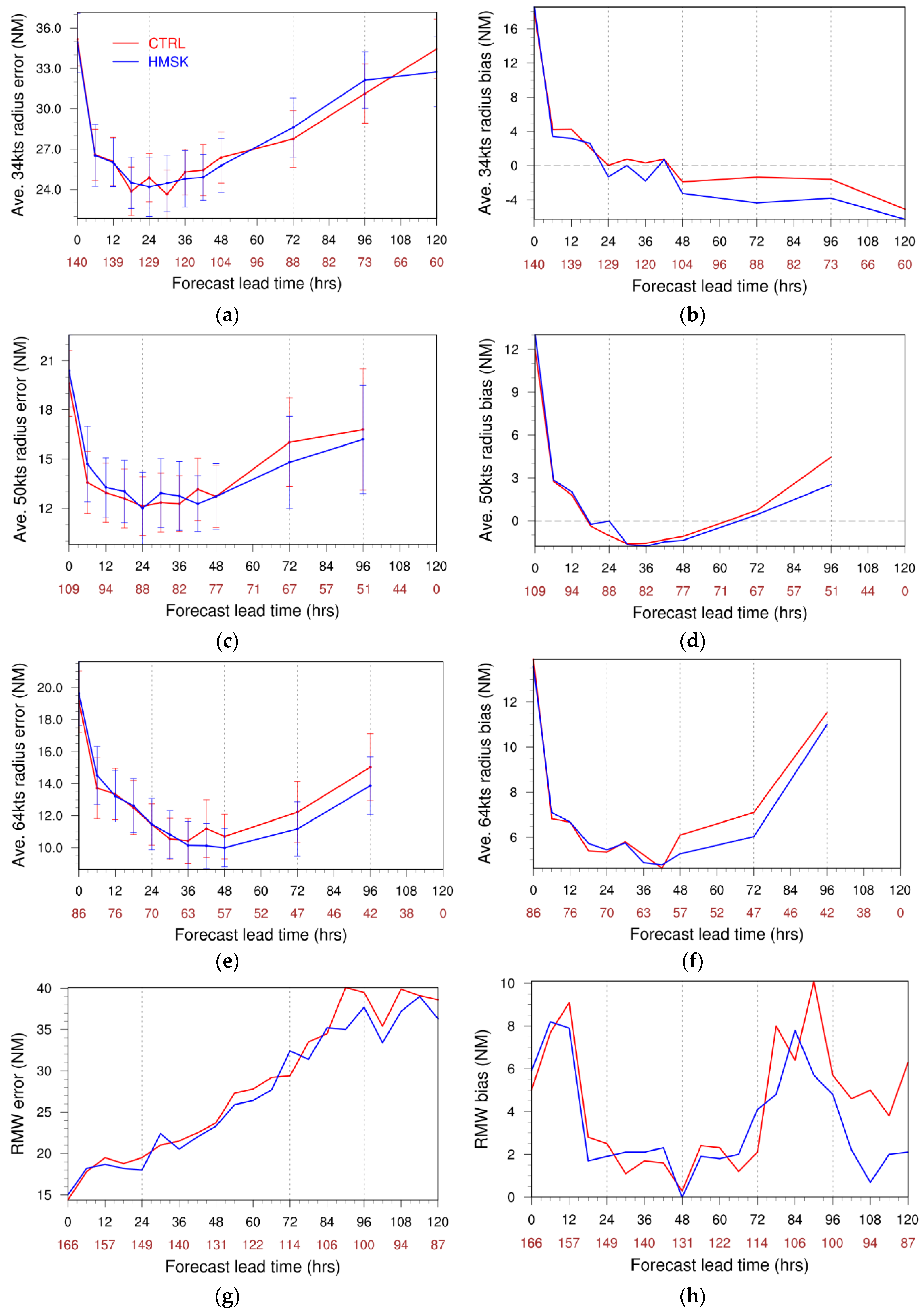 Atmosphere 11 00888 g011
