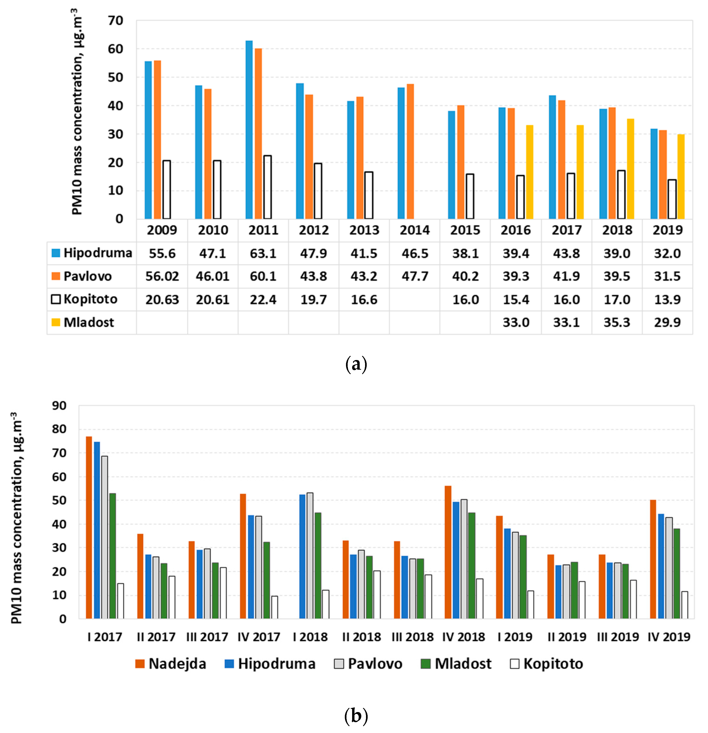 Atmosphere 11 00890 g003