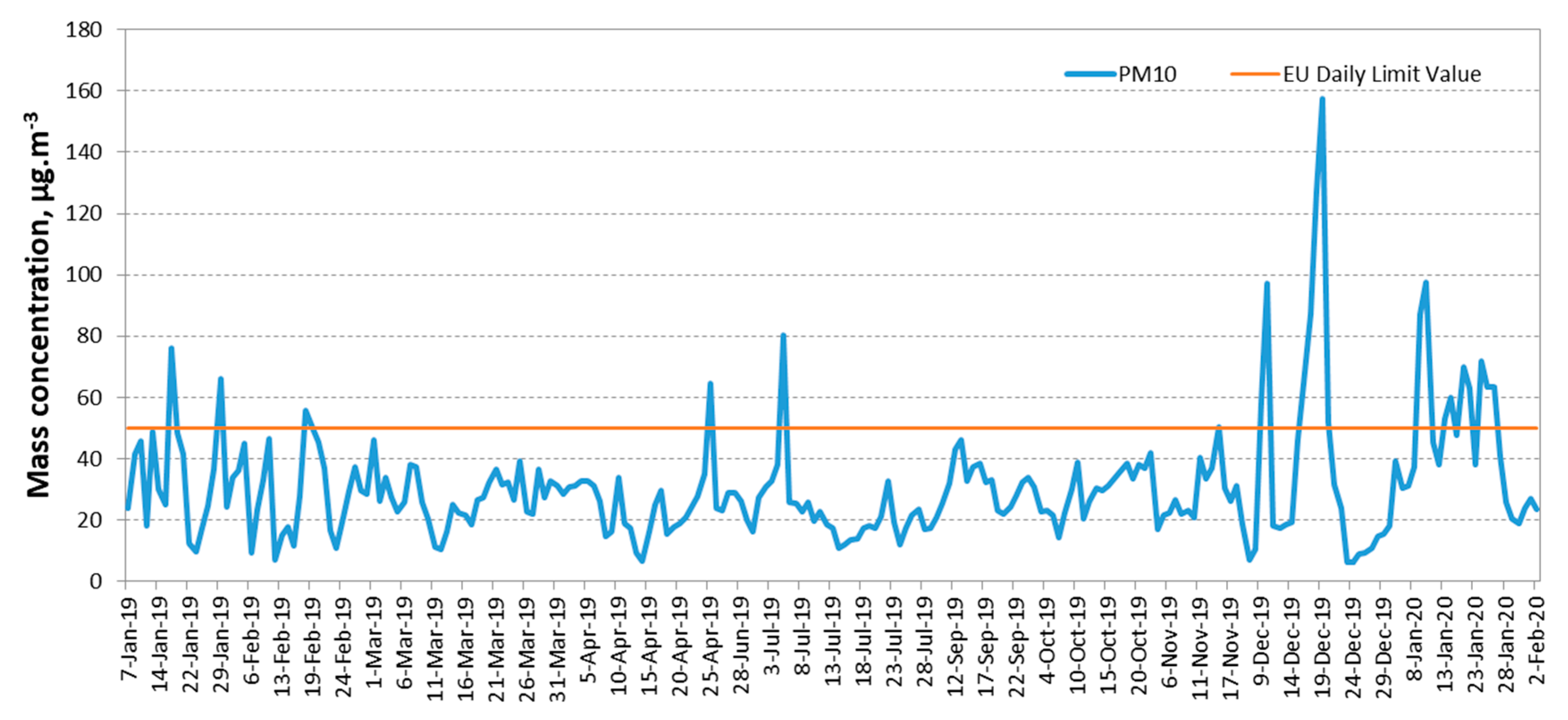 Atmosphere 11 00890 g004