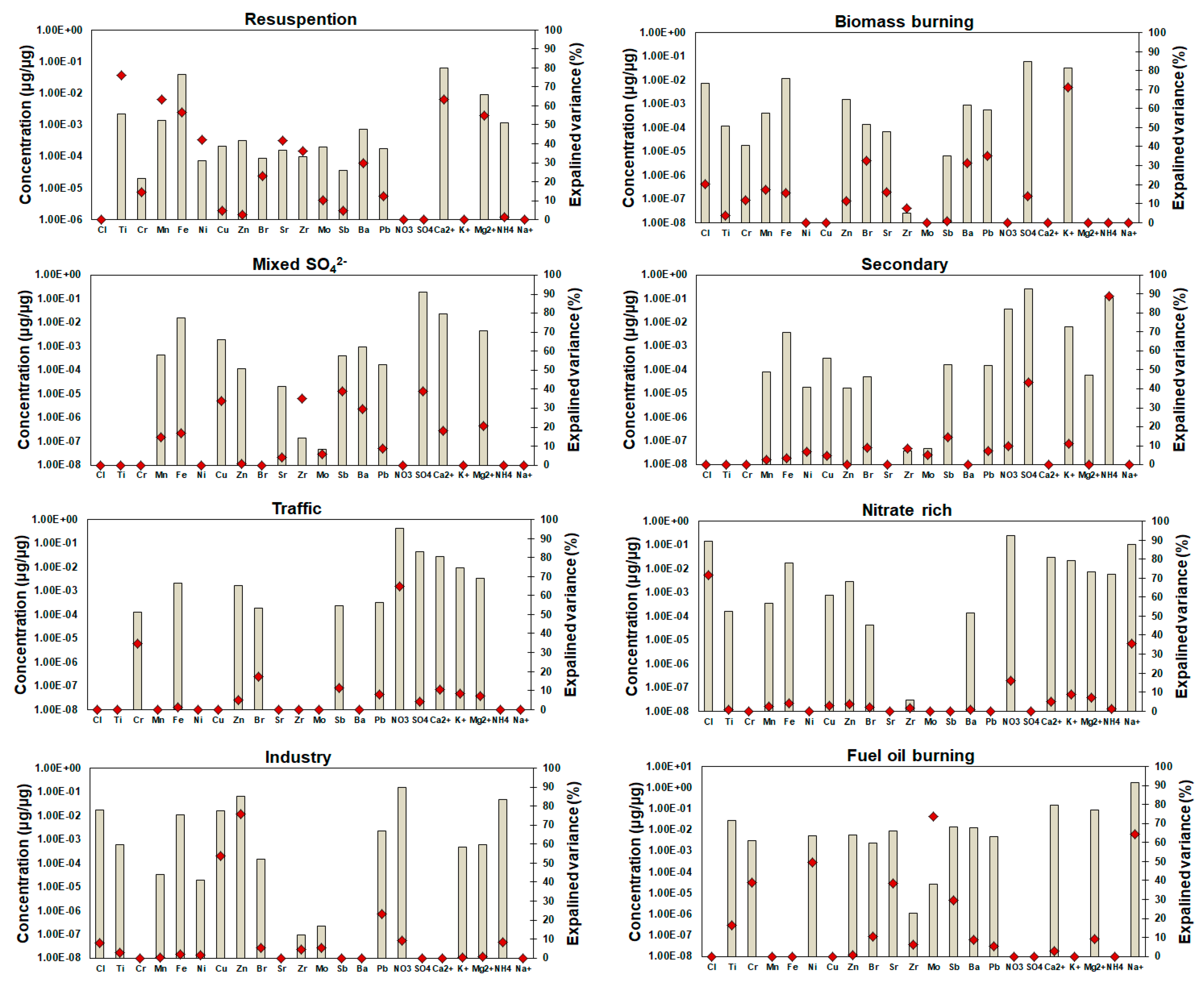 Atmosphere 11 00890 g005