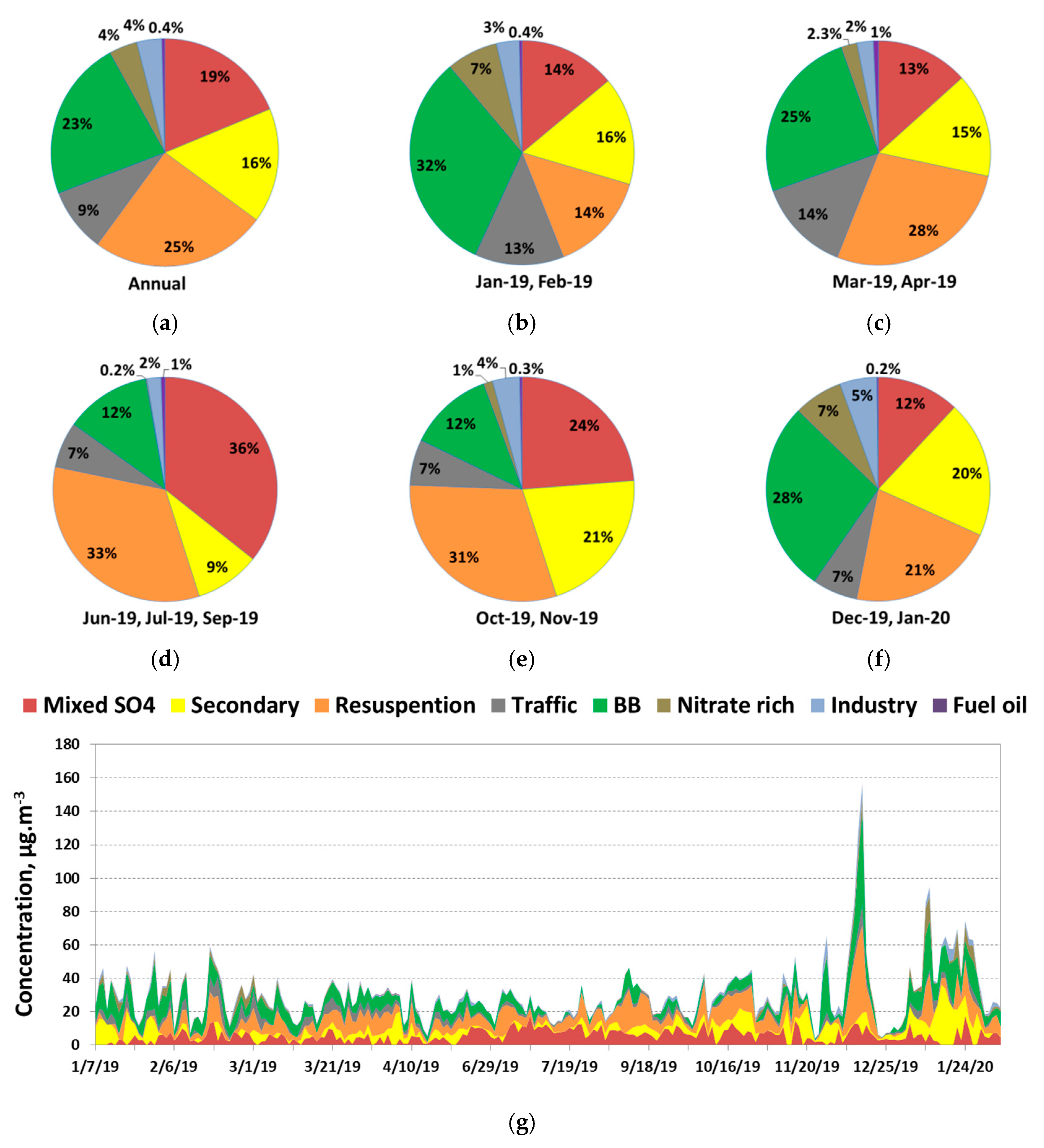 Atmosphere 11 00890 g006