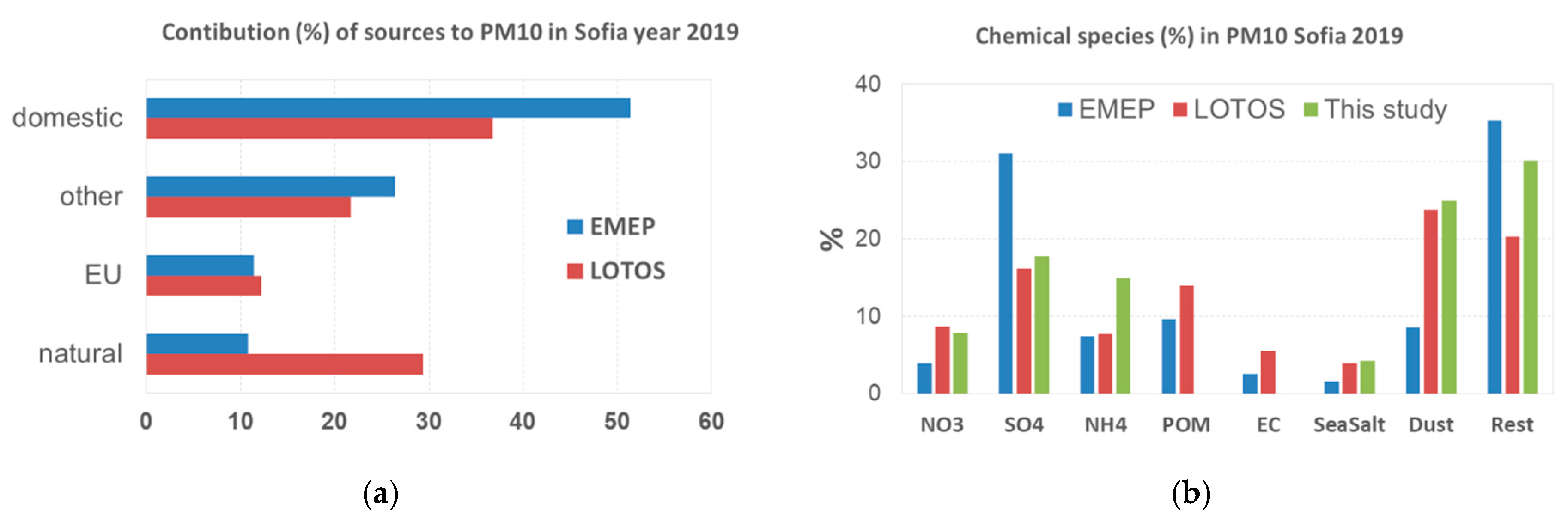 Atmosphere 11 00890 g007