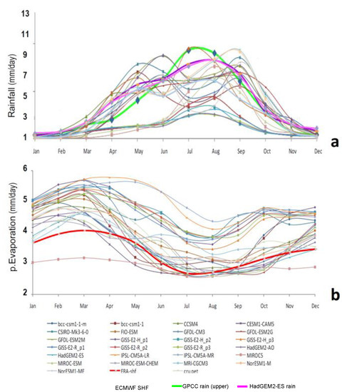 Atmosphere 11 00892 g0a1