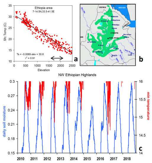 Atmosphere 11 00892 g0a2