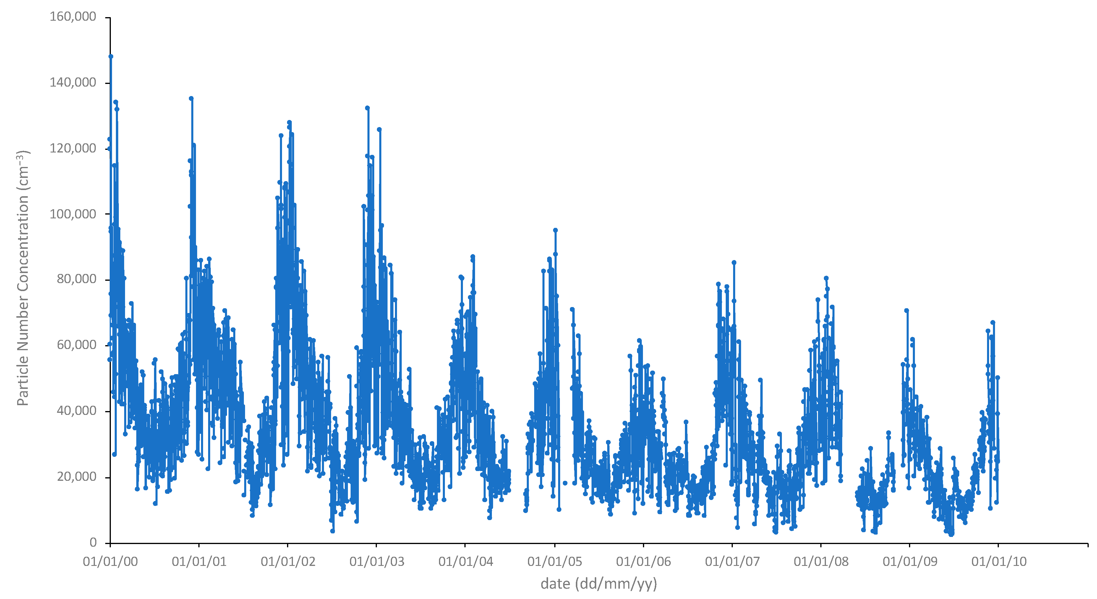 Atmosphere 11 00894 g001 Atmosphere 11 00894 g001