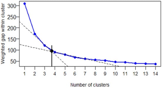Atmosphere 11 00903 g0a1