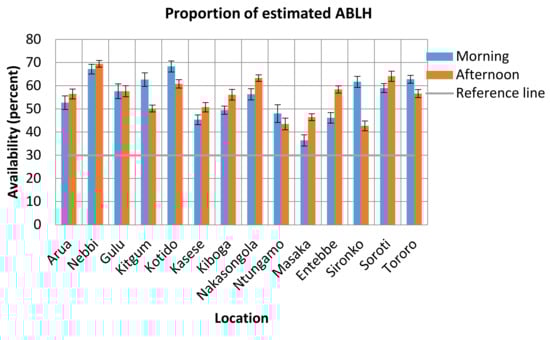 Atmosphere 11 00908 g0a1
