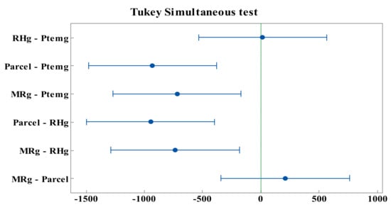 Atmosphere 11 00908 g0a2