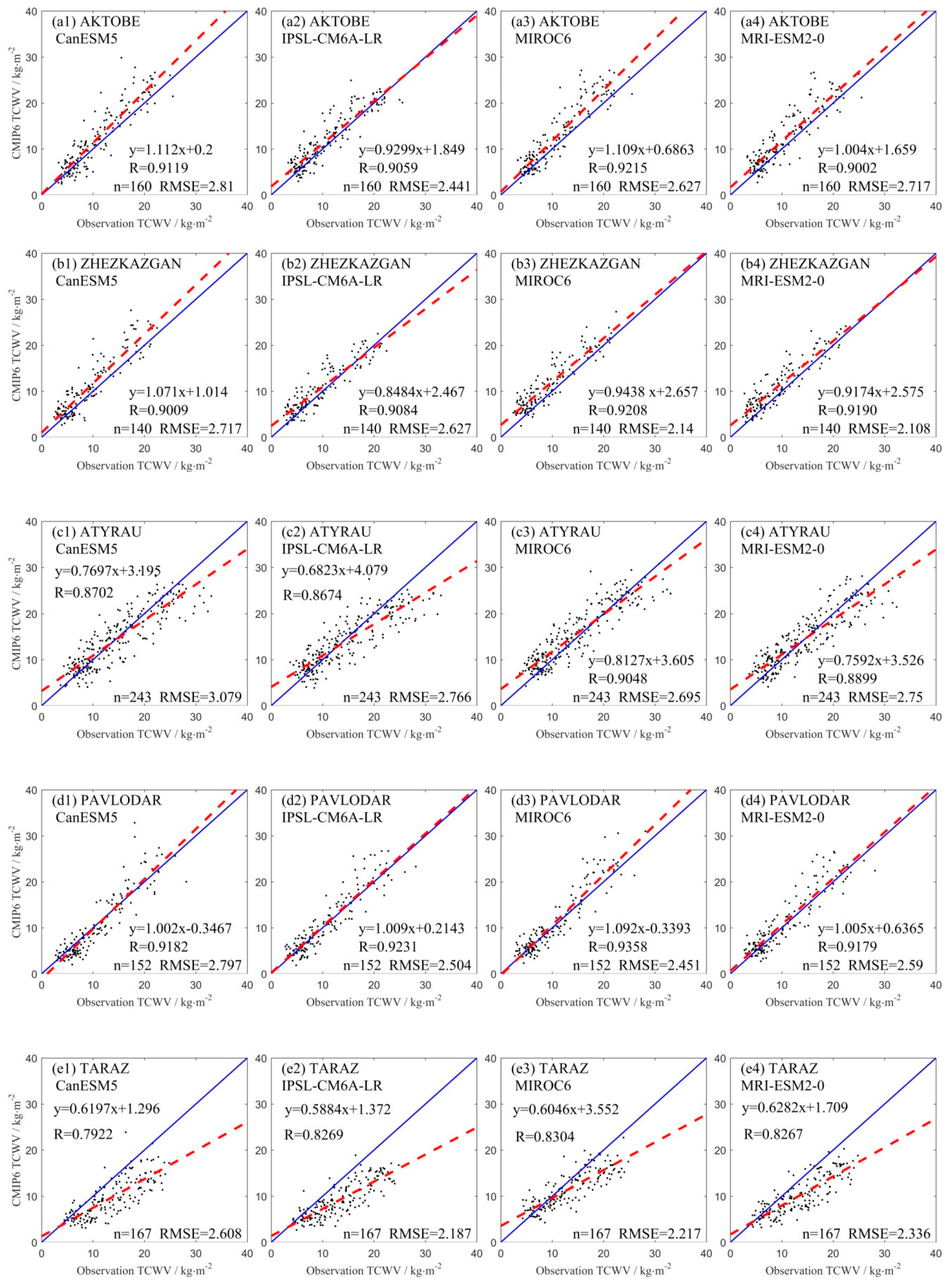 Atmosphere 11 00909 g003