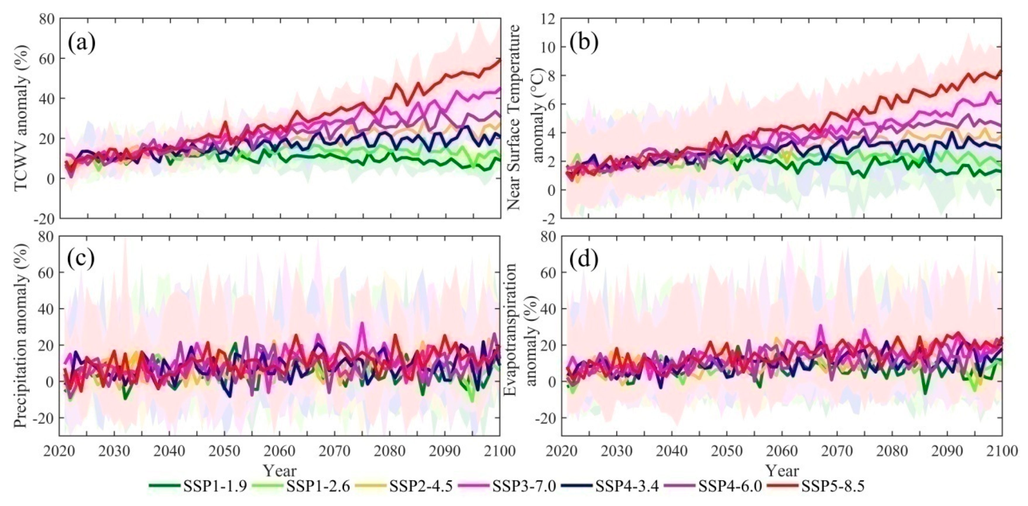 Atmosphere 11 00909 g005