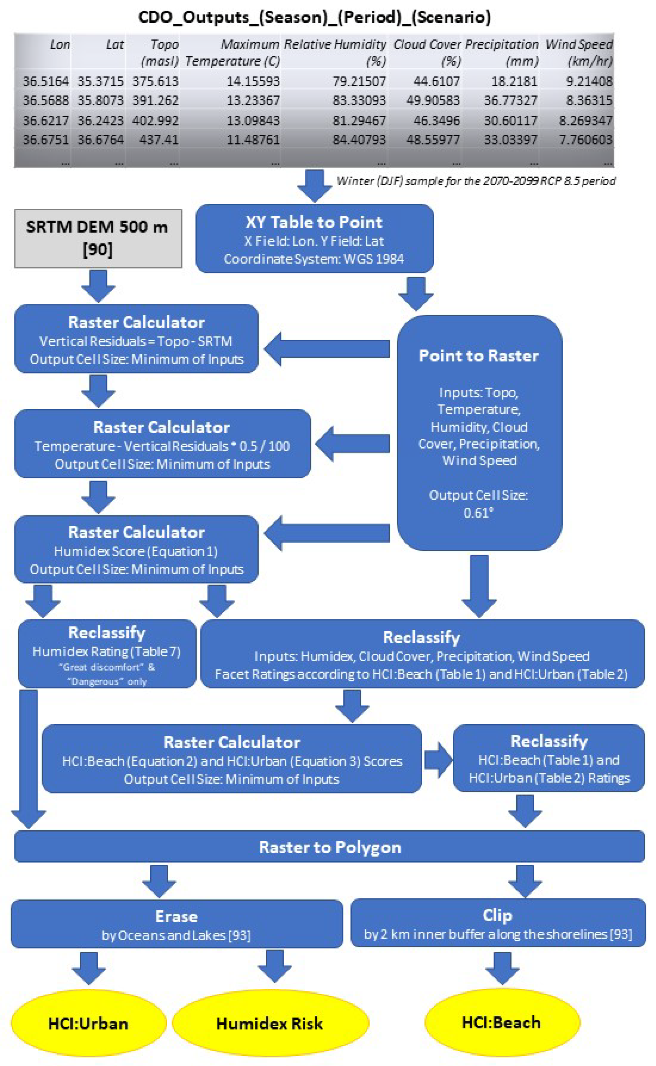 Atmosphere 11 00911 g002 Atmosphere 11 00911 g002